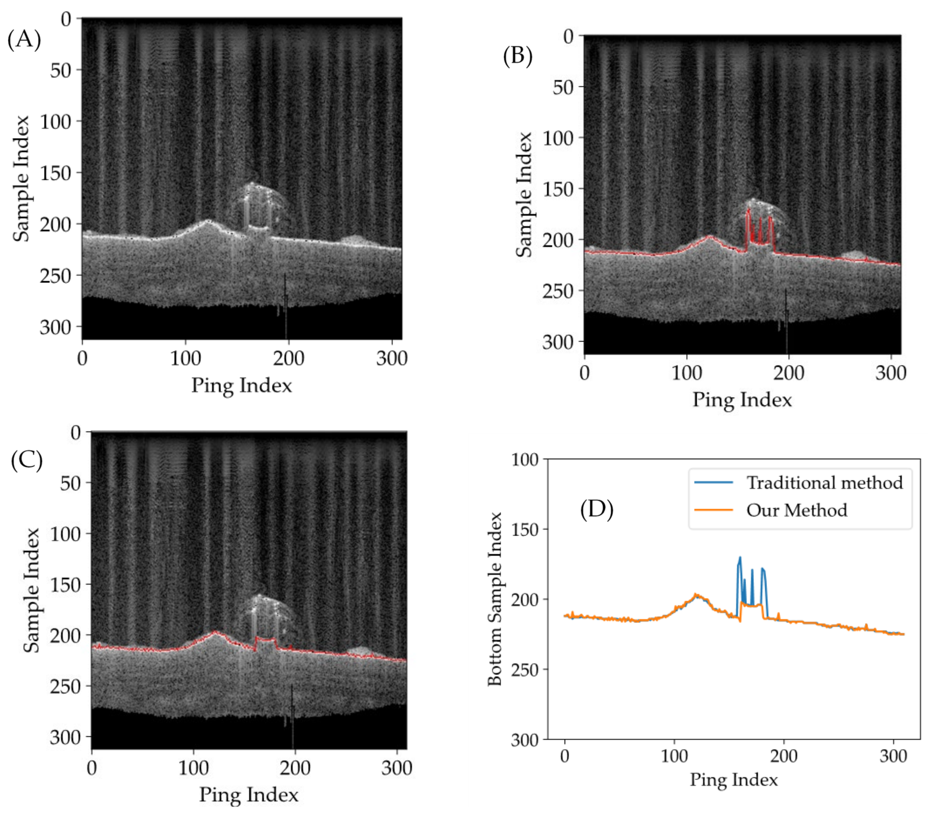Remotesensing 16 00530 g009