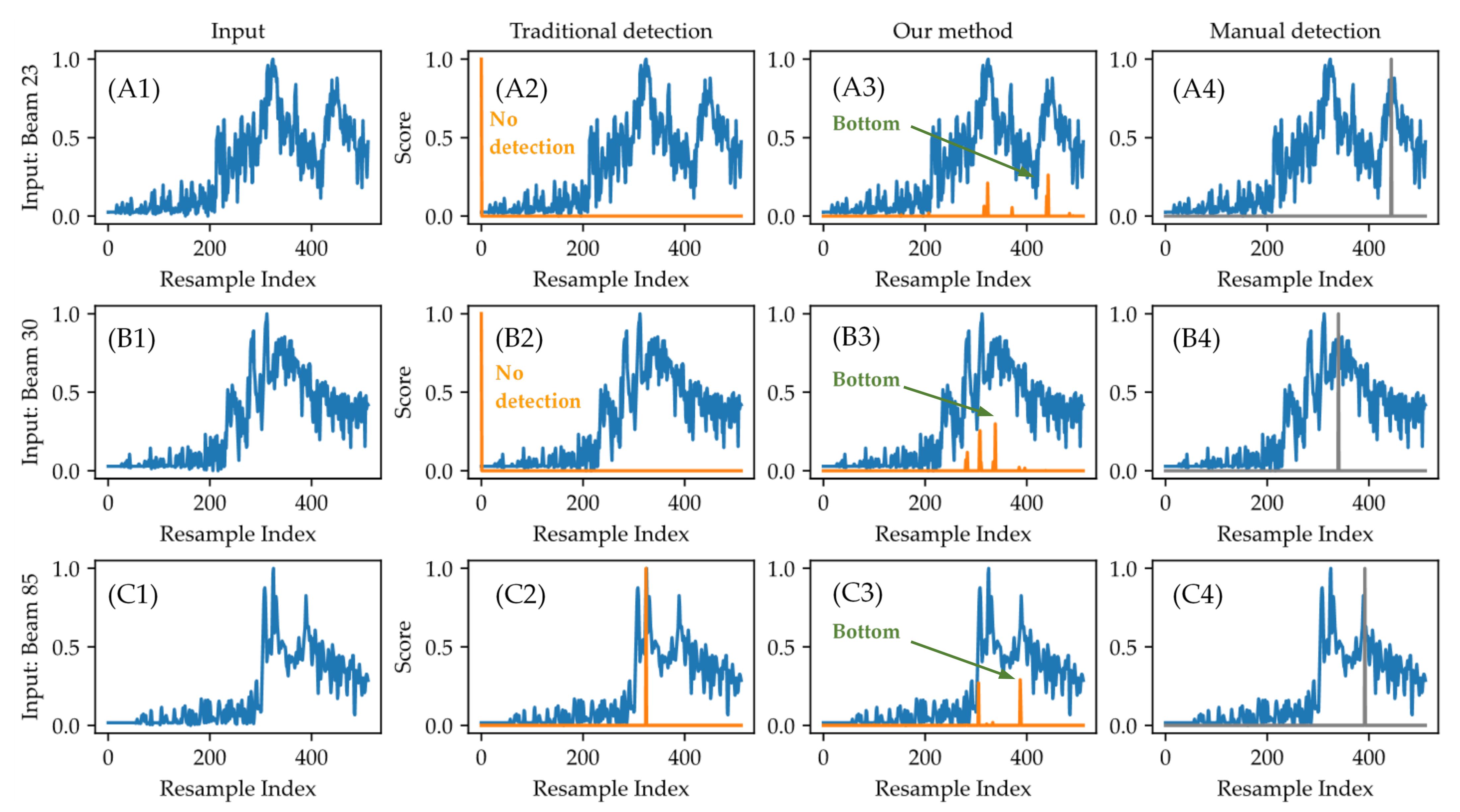 Remotesensing 16 00530 g016
