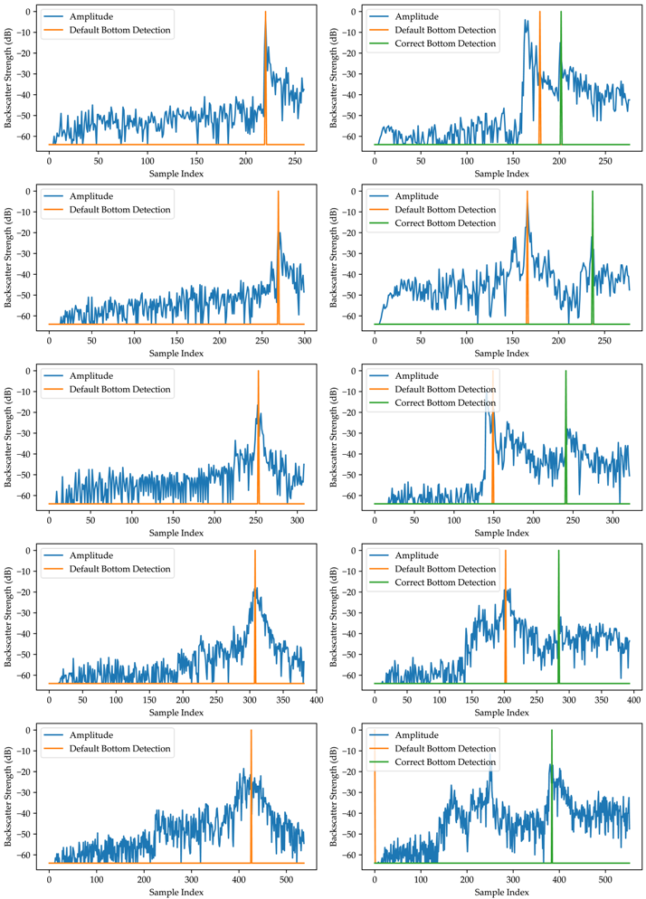 Remotesensing 16 00530 i001