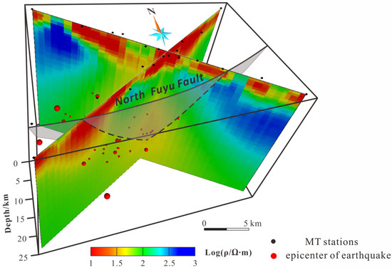 Remote Sensing | Free Full-Text | Two Sets of High-Conductivity 