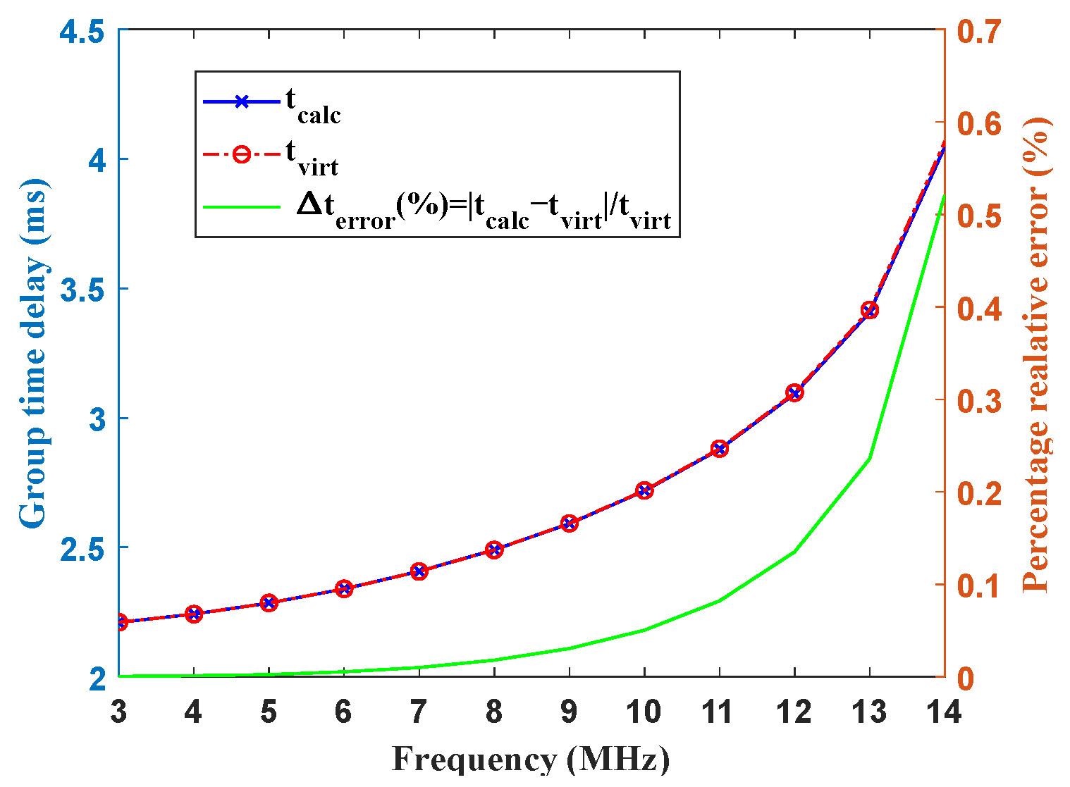 Remotesensing 16 00553 g001