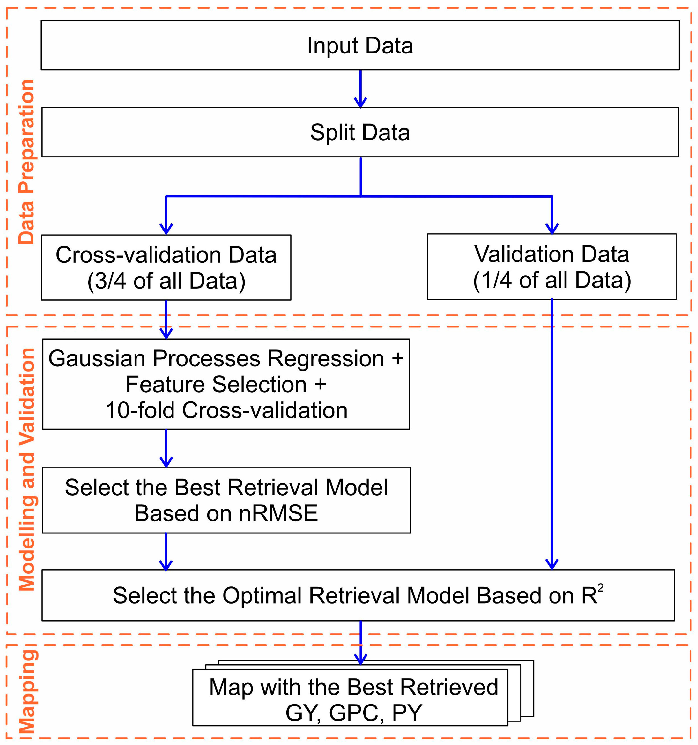 Remotesensing 16 00559 g002