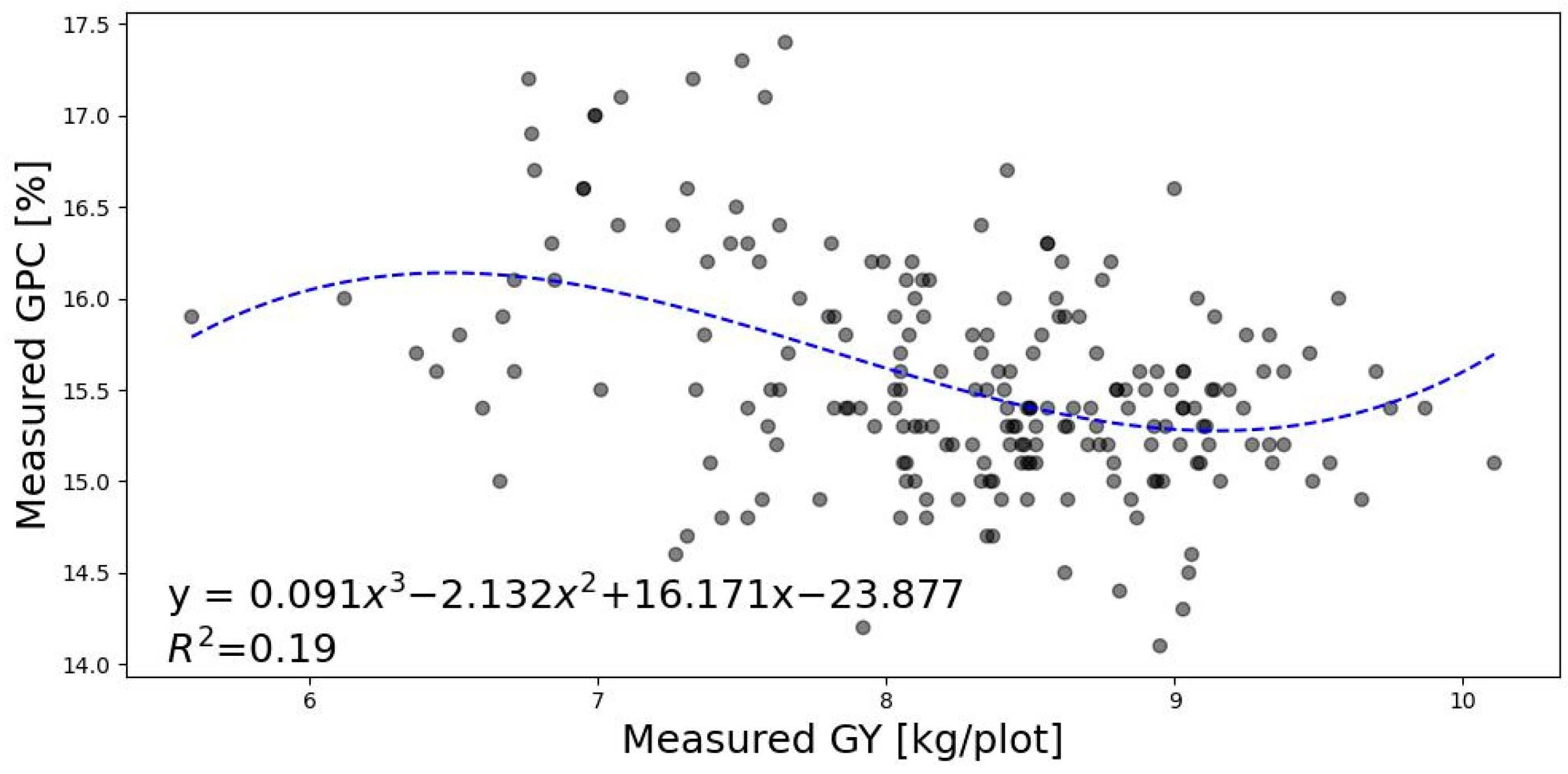 Remotesensing 16 00559 g003