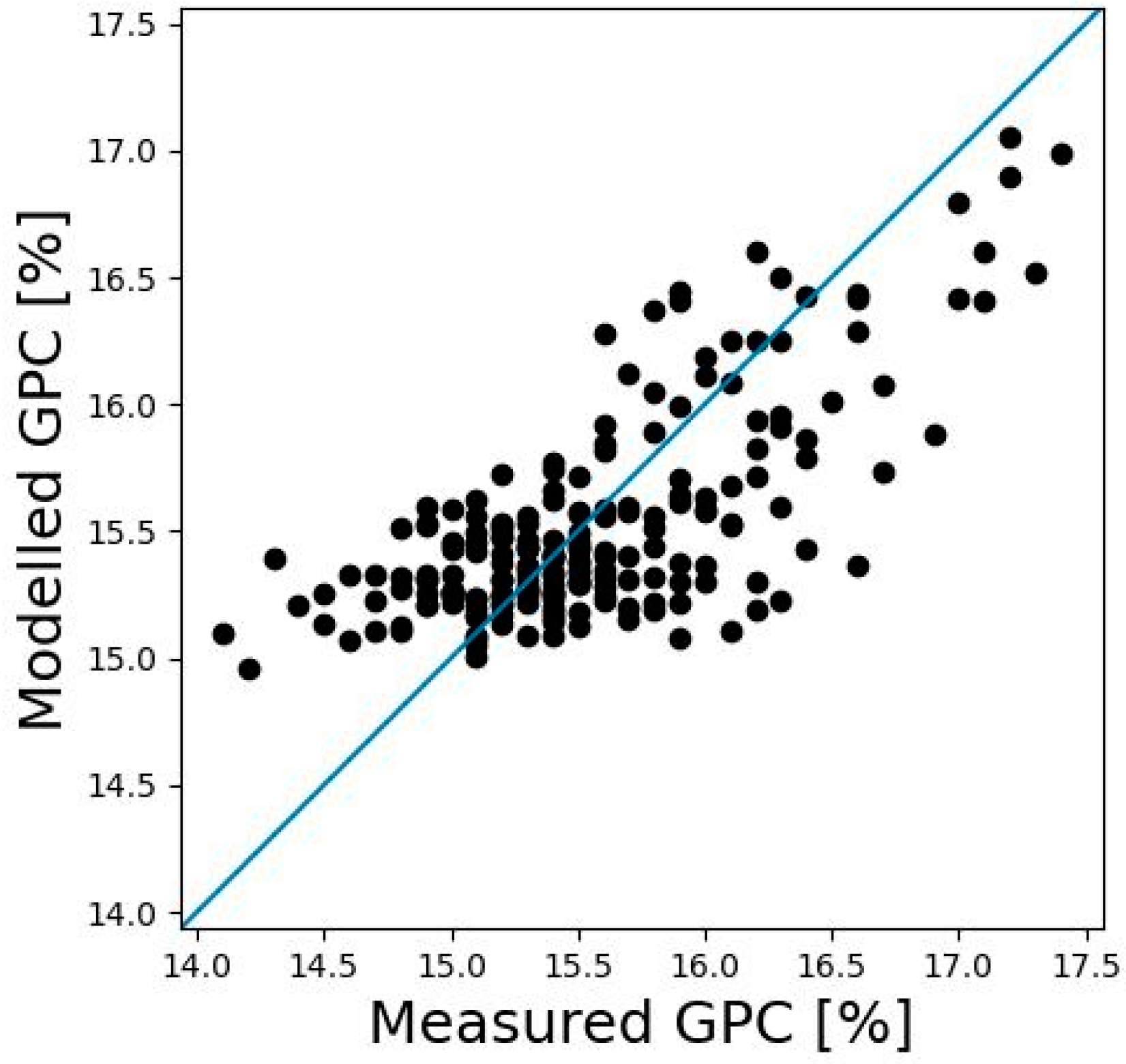 Remotesensing 16 00559 g004