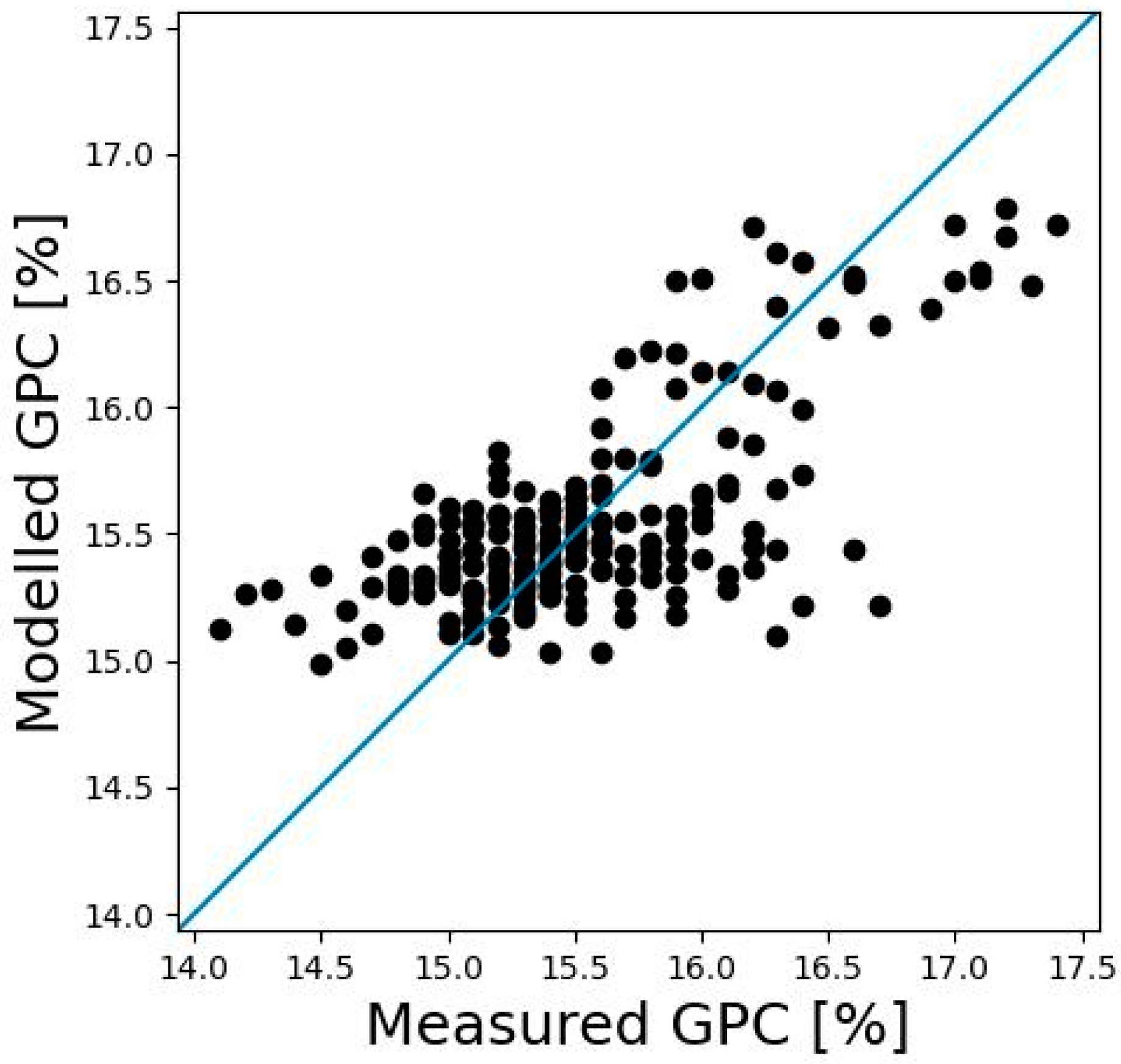 Remotesensing 16 00559 g010