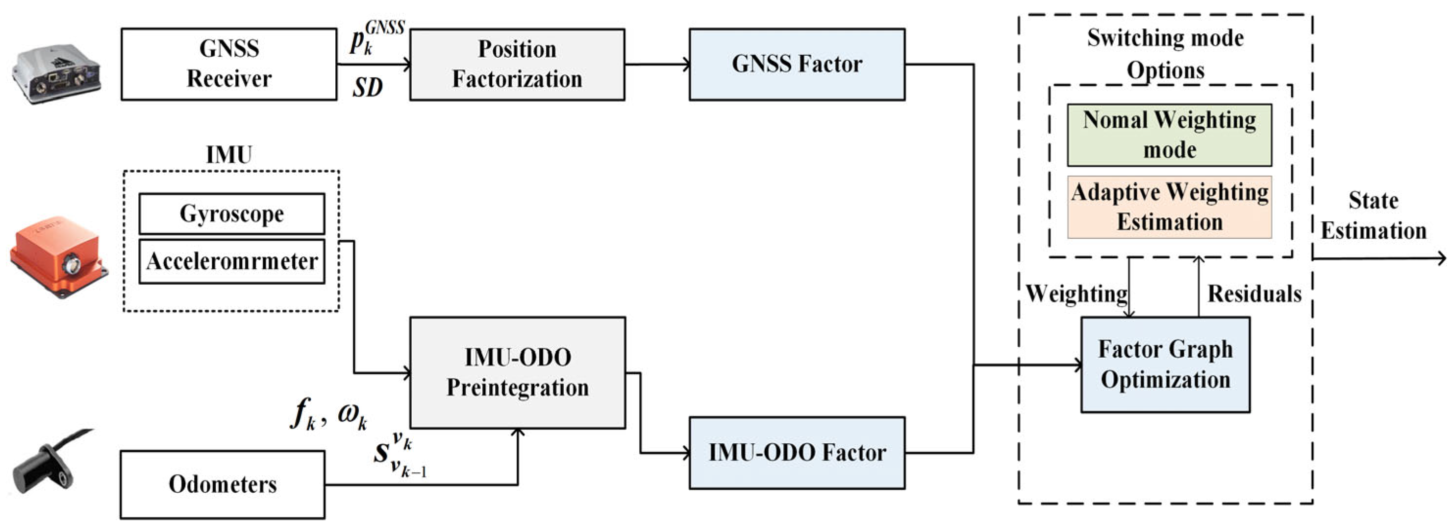 Remotesensing 16 00562 g002
