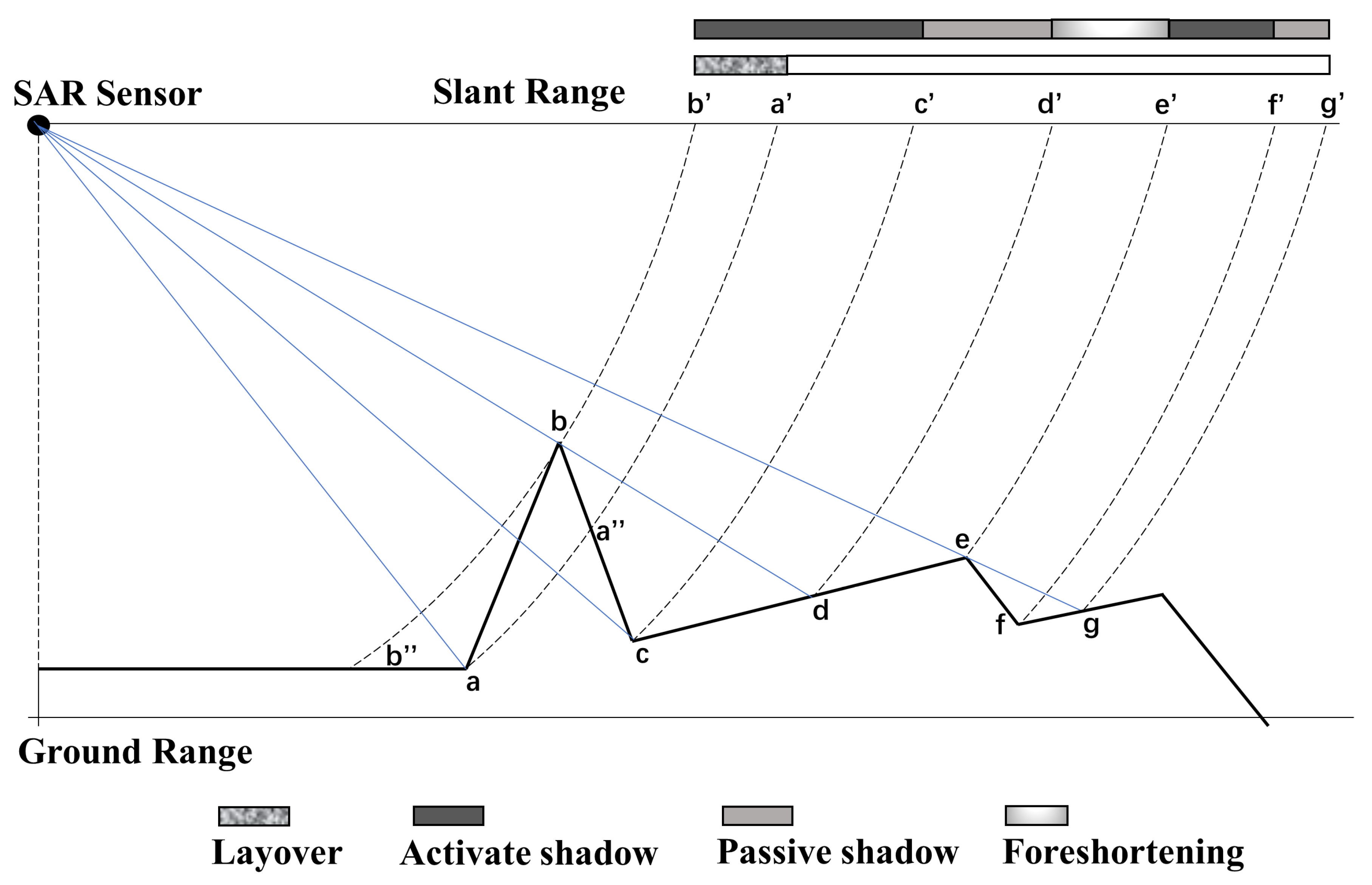 Remotesensing 16 00564 g002