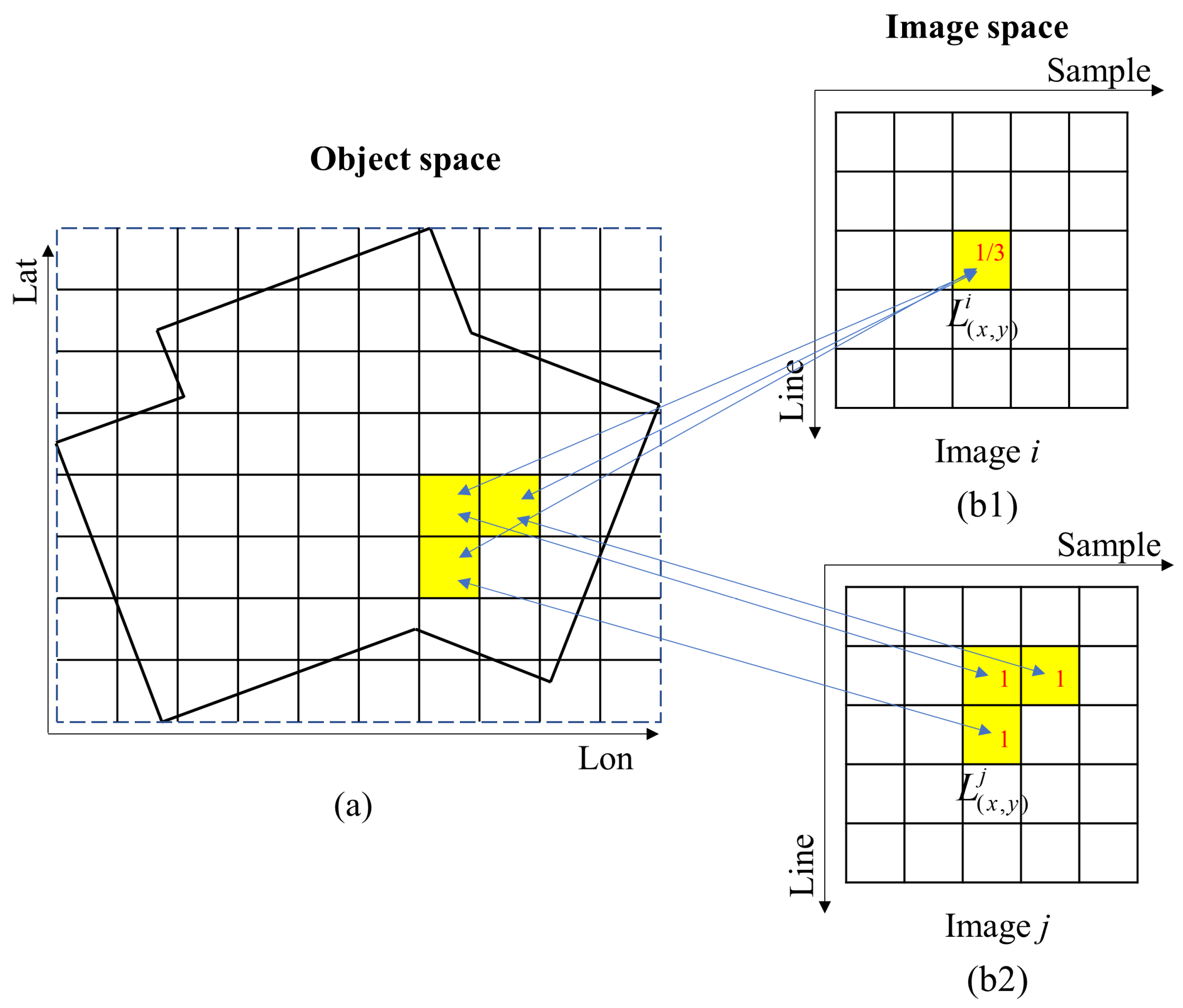 Remotesensing 16 00564 g006