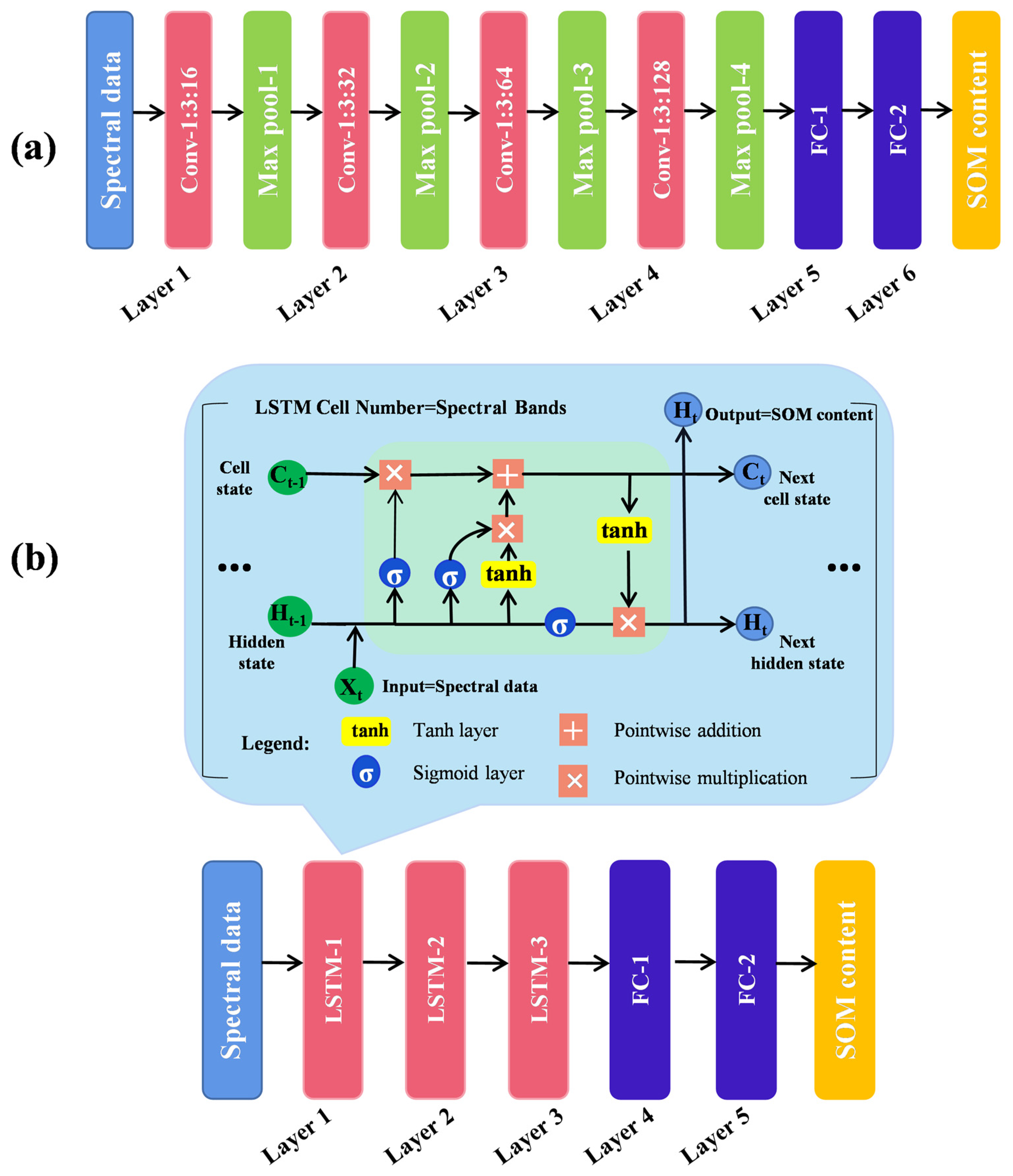 Remotesensing 16 00565 g003