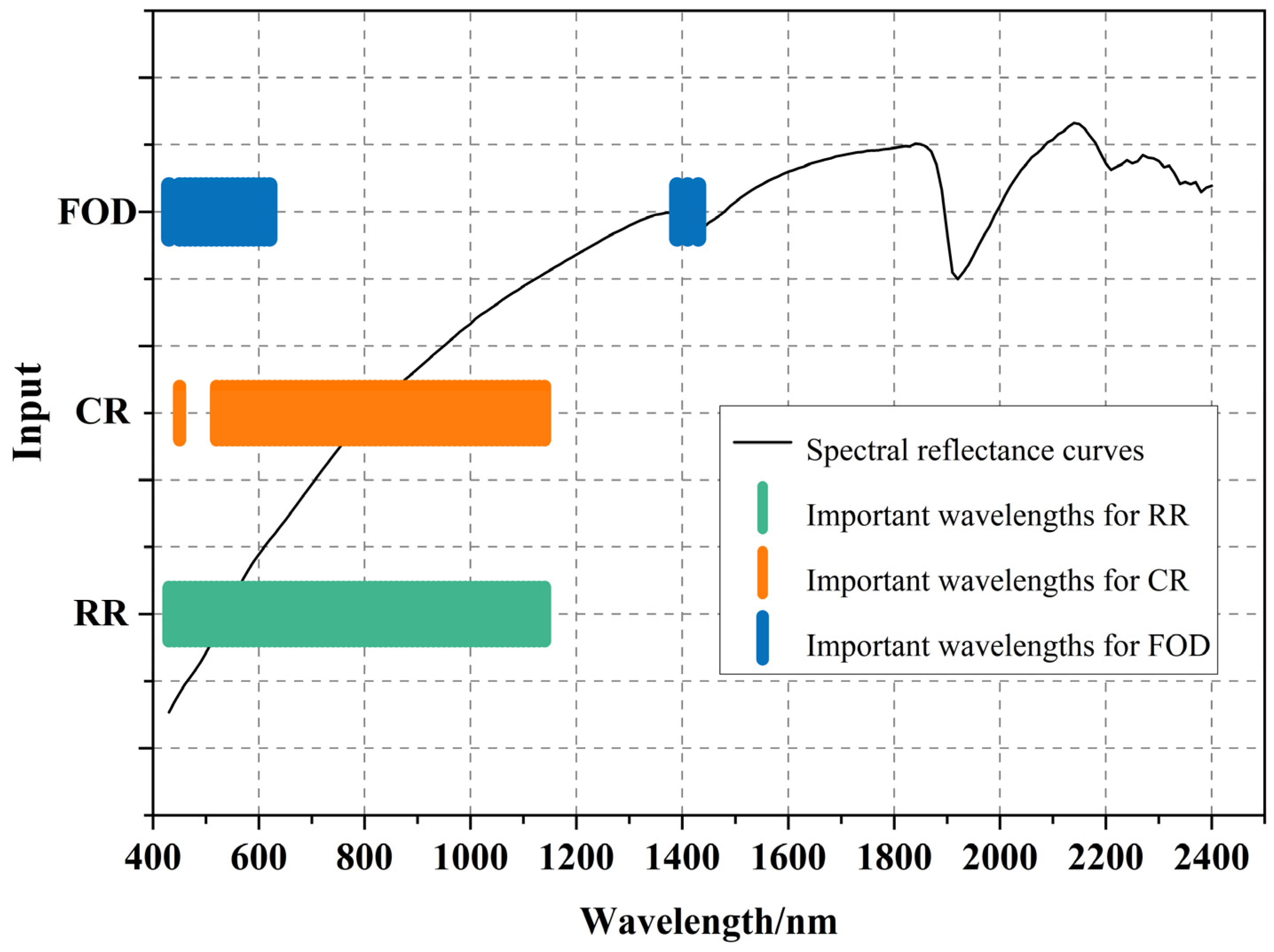 Remotesensing 16 00565 g007