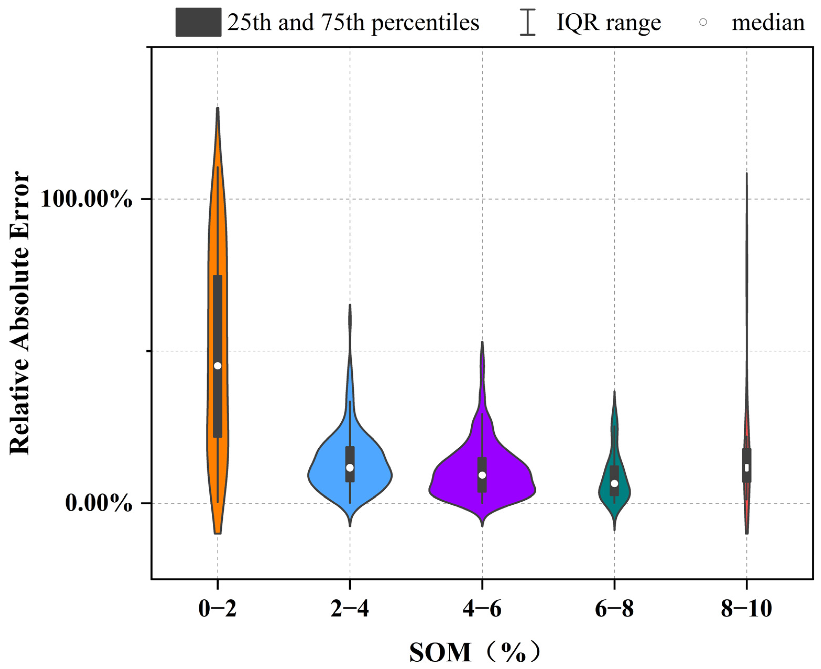 Remotesensing 16 00565 g010