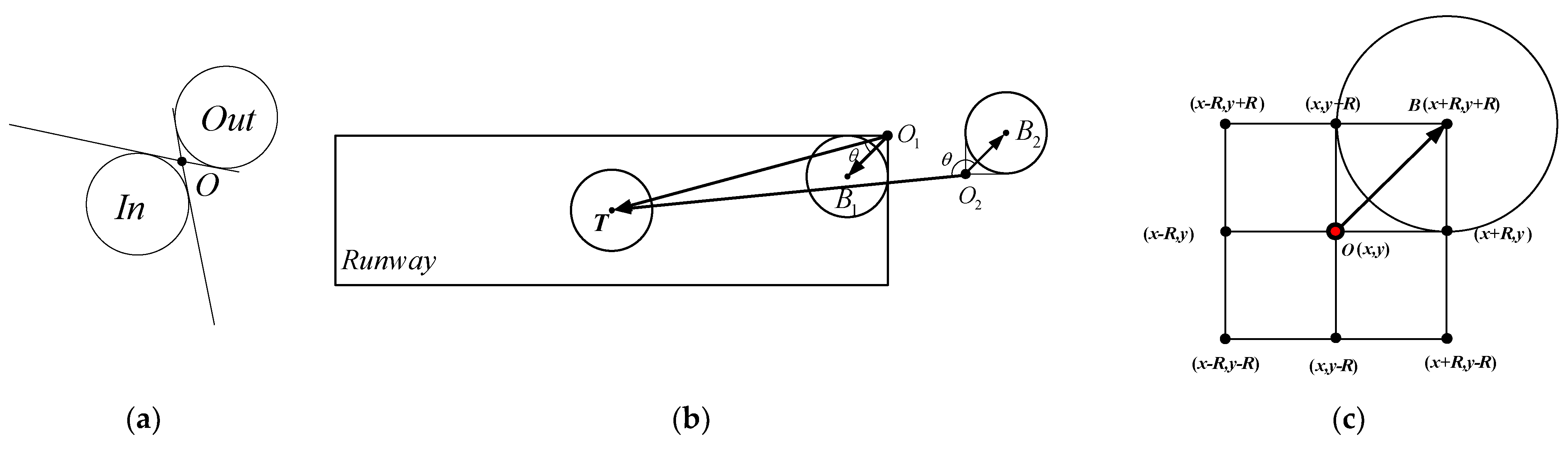 Remotesensing 16 00573 g007