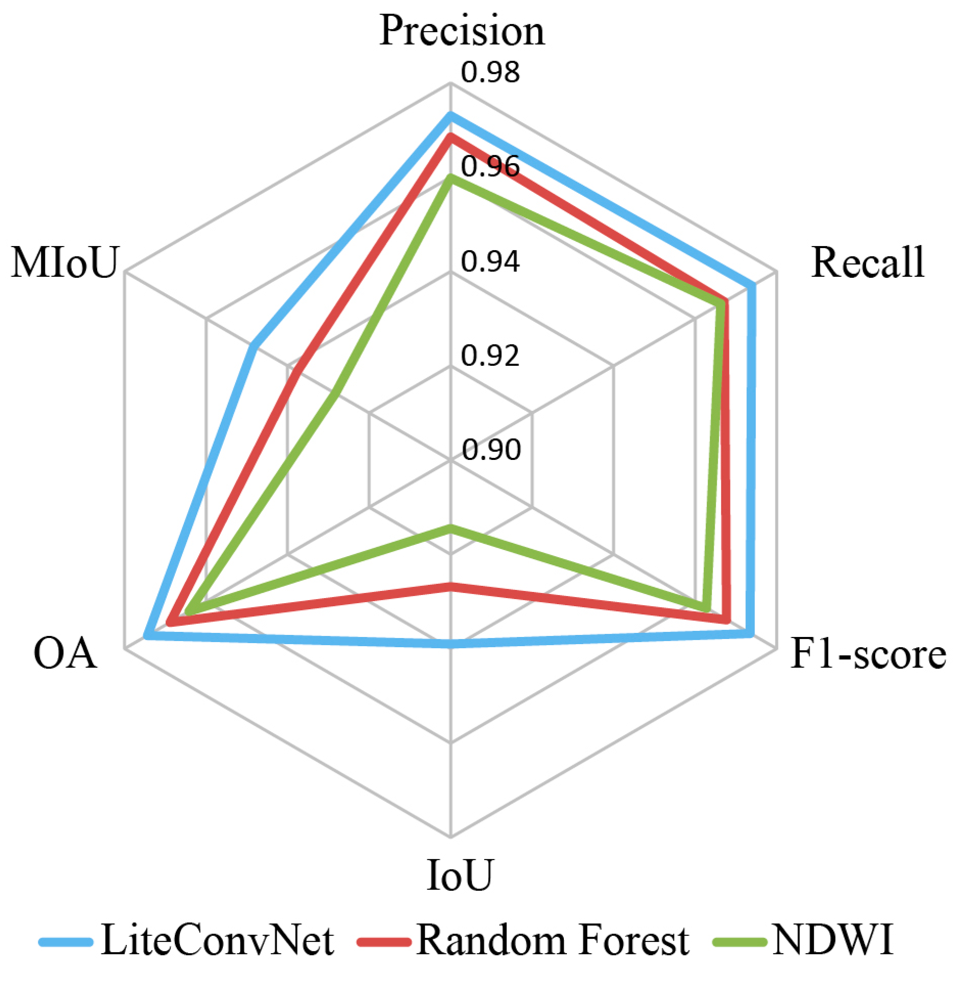 Remotesensing 16 00583 g009