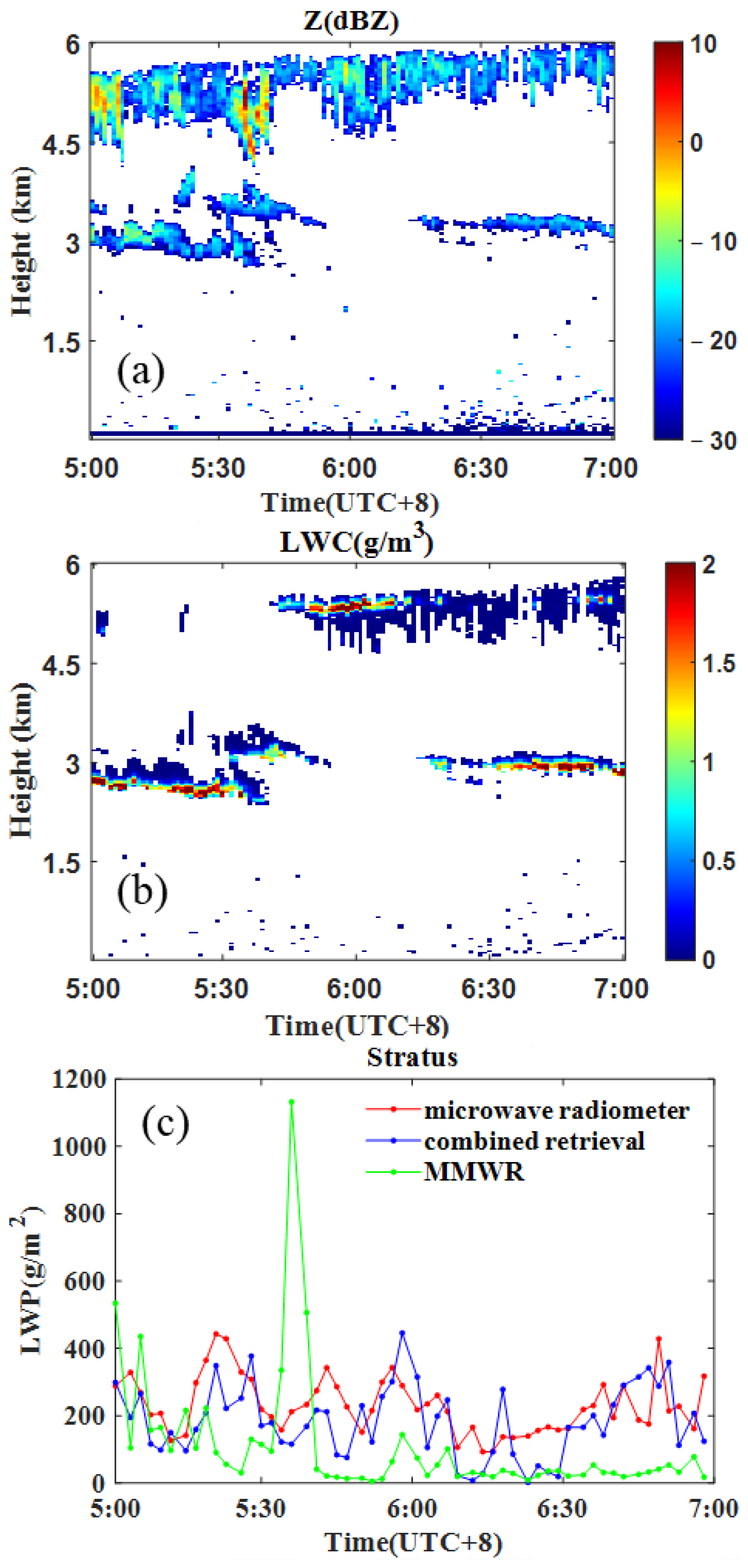 Remotesensing 16 00586 g005