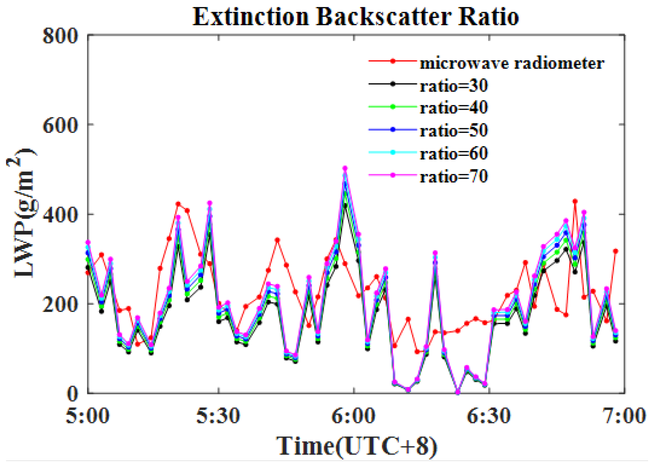 Remotesensing 16 00586 g006