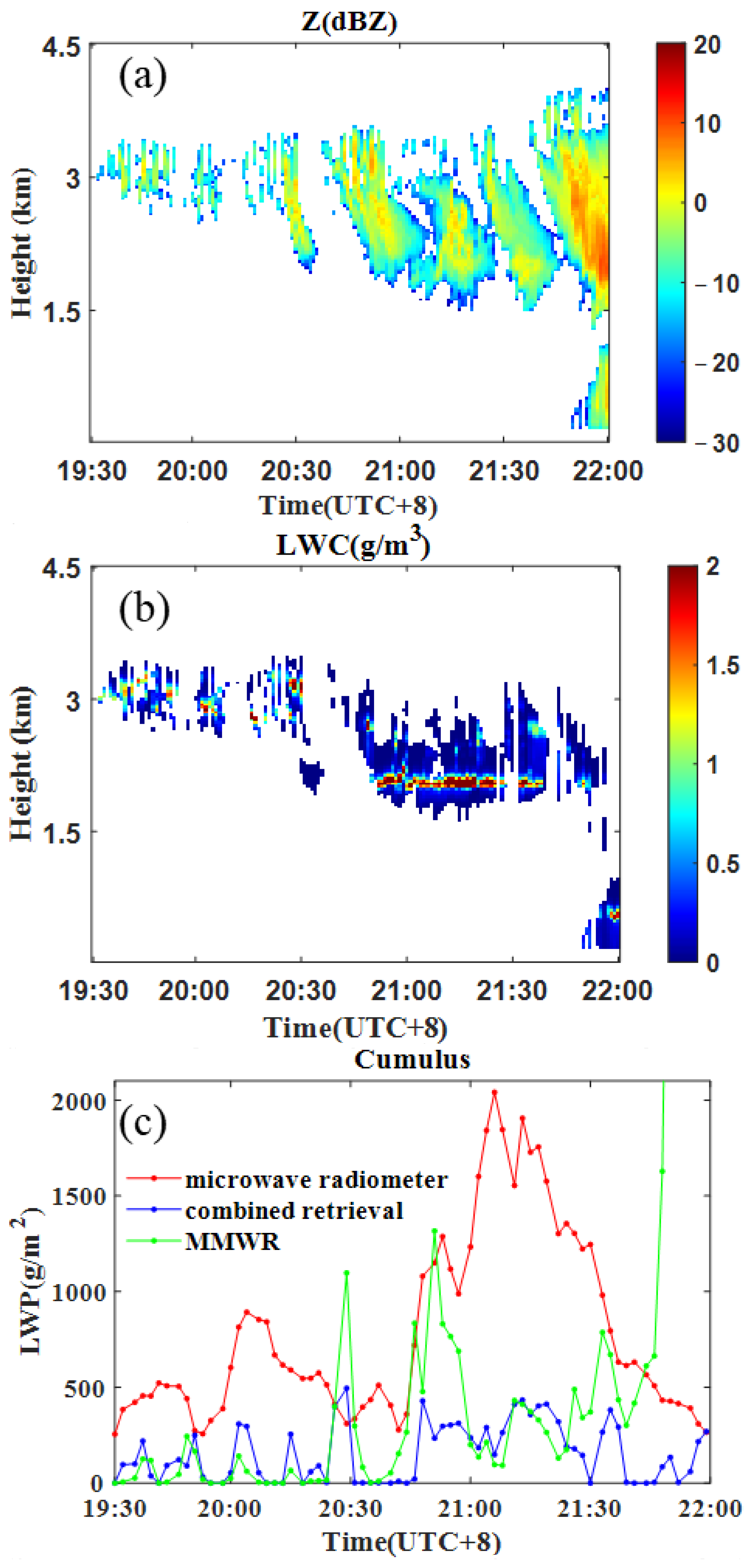 Remotesensing 16 00586 g007