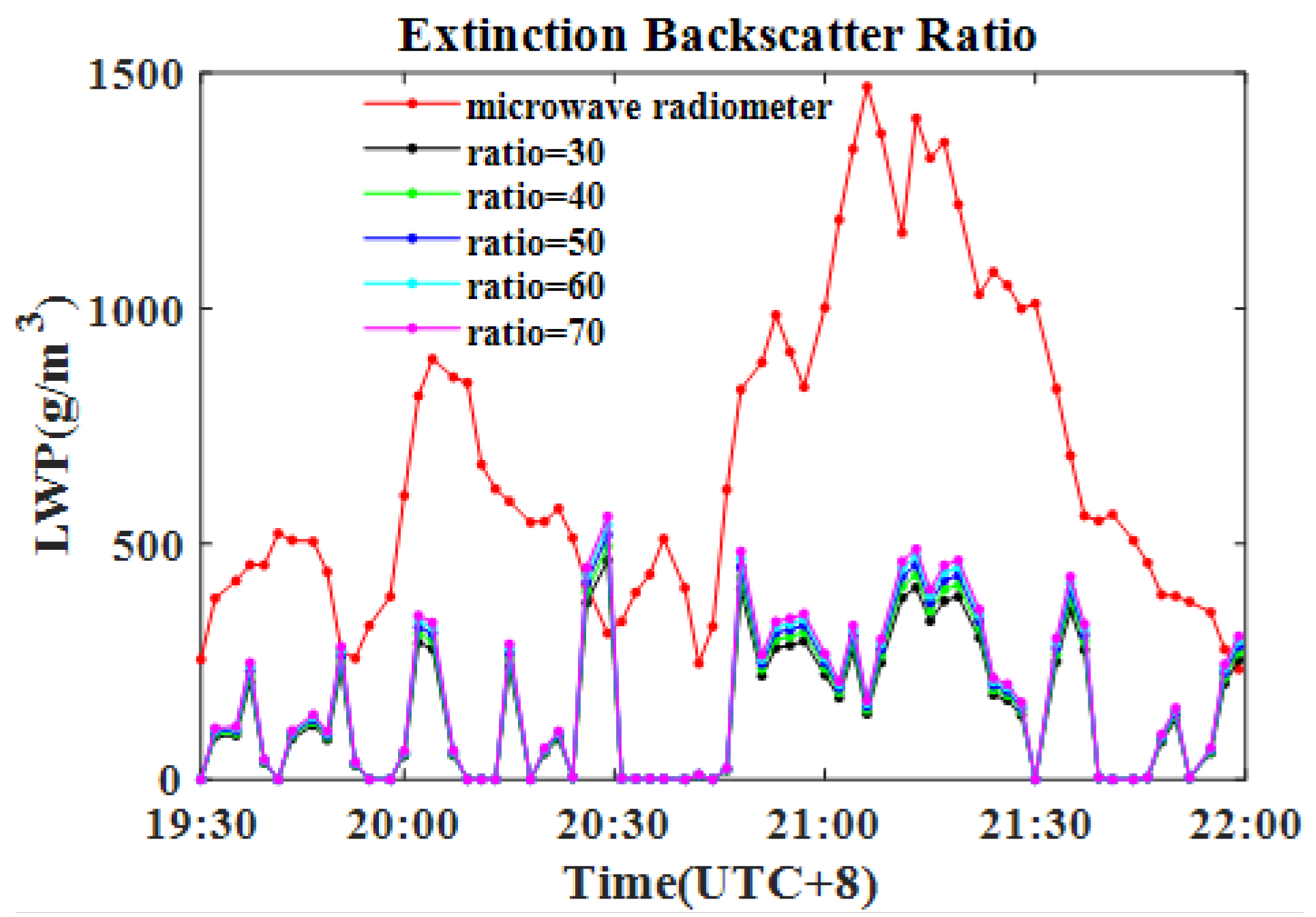 Remotesensing 16 00586 g008