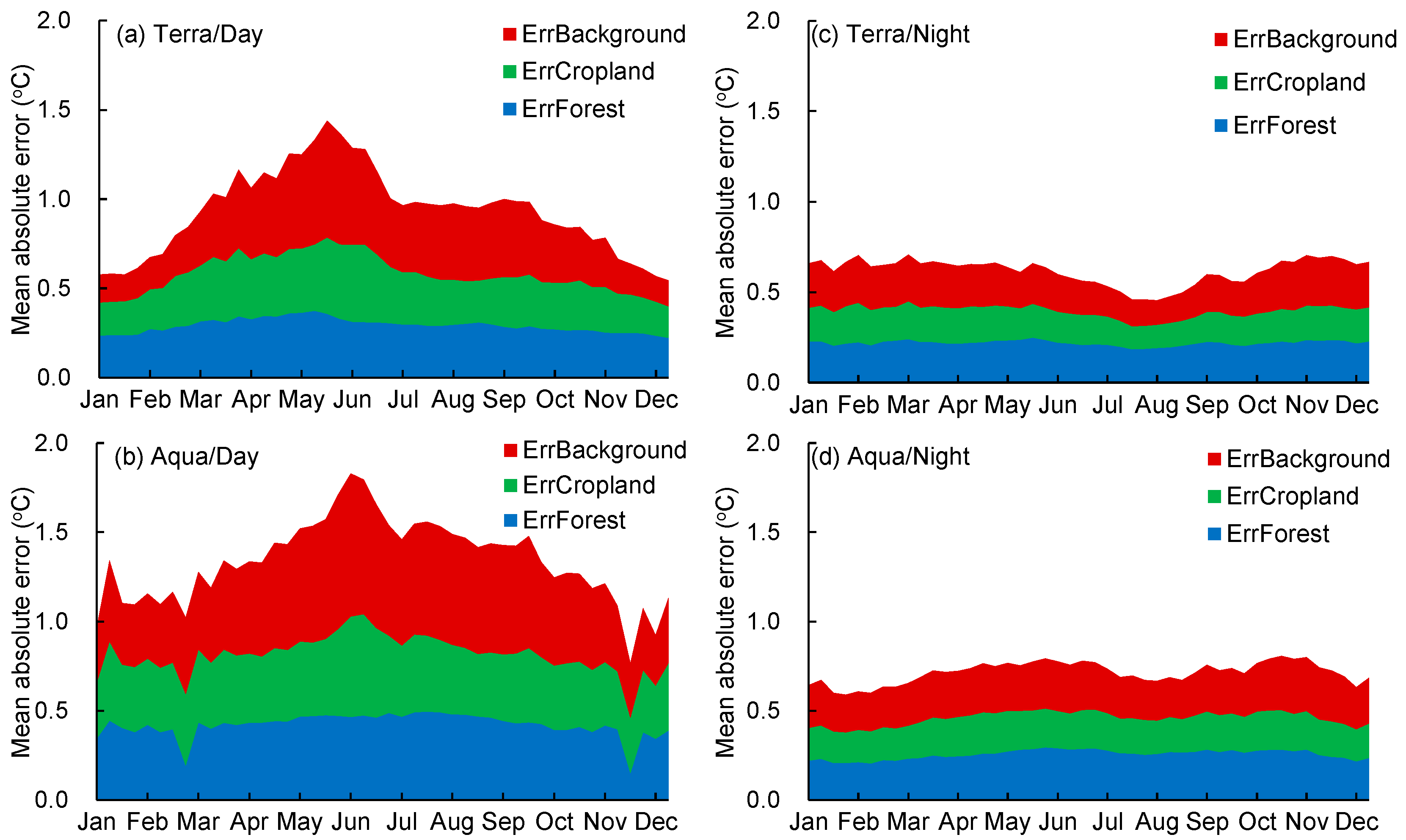 Remotesensing 16 00599 g005