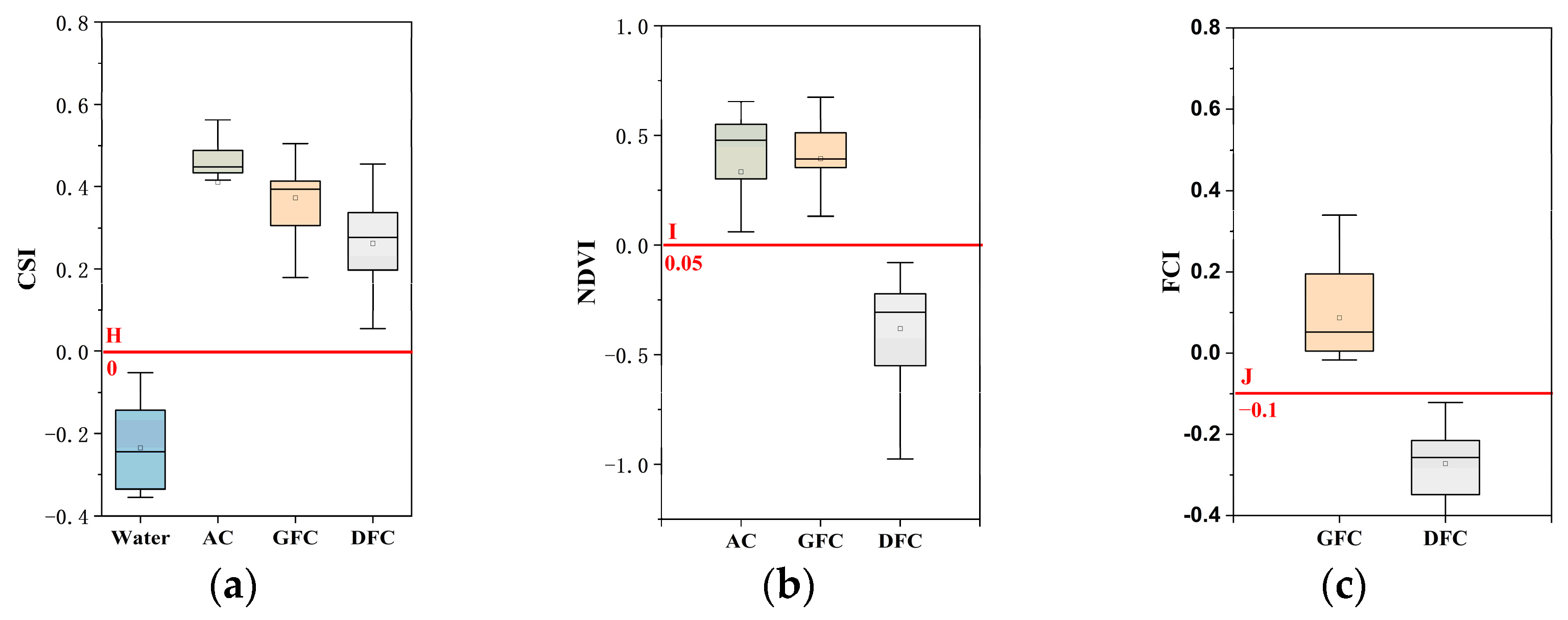 Remotesensing 16 00602 g006