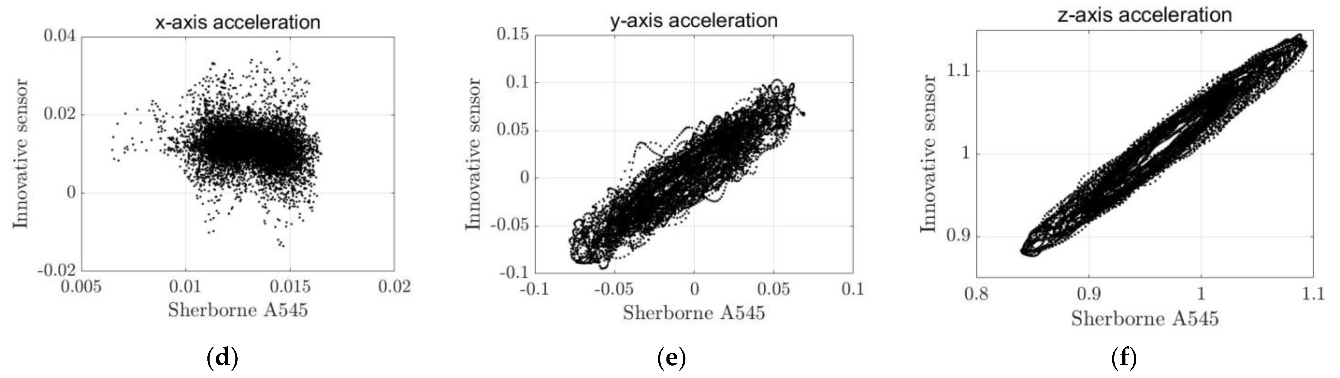 Remotesensing 16 00607 g016b