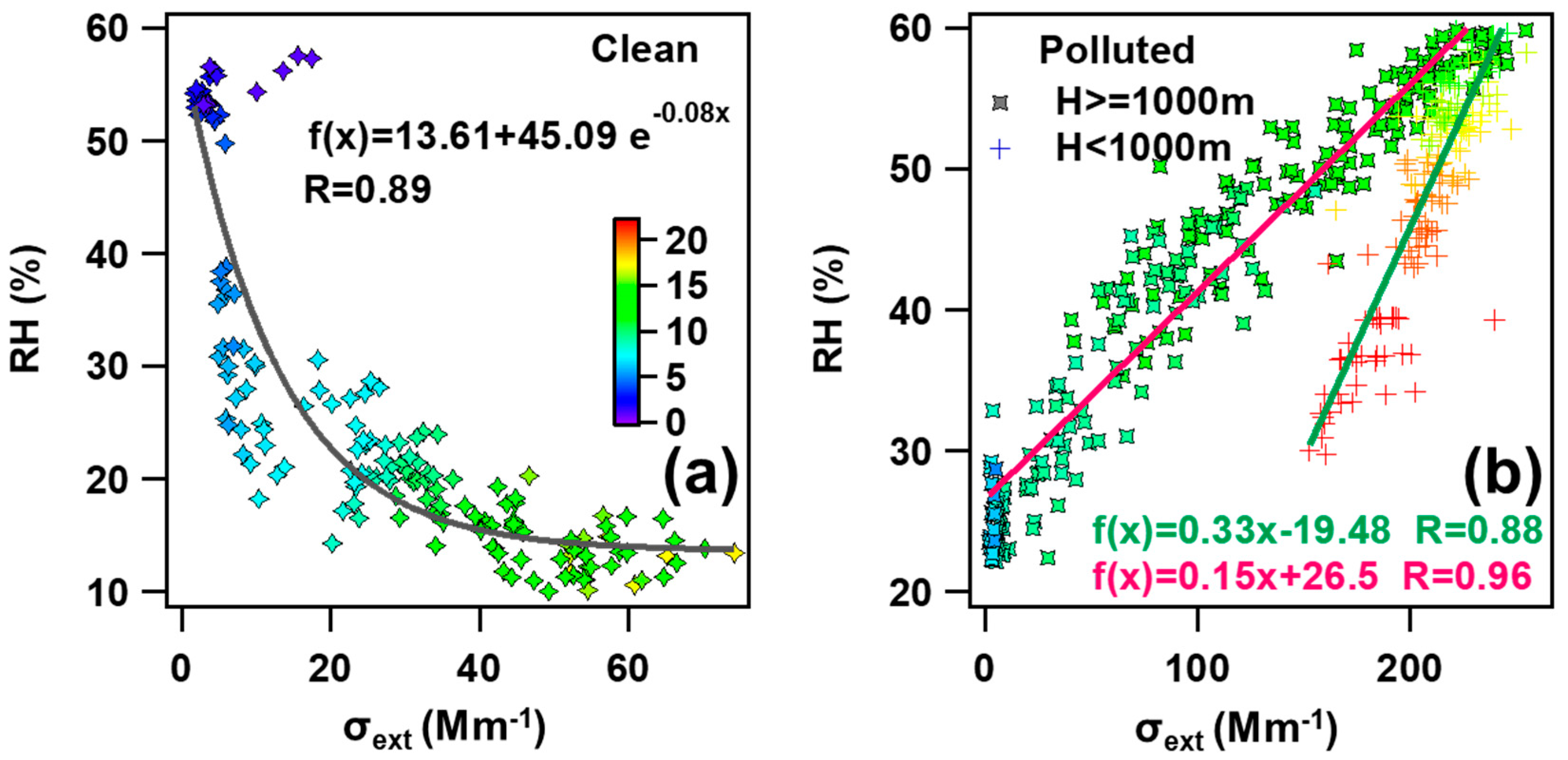 Remote Sensing | Free Full-Text | Comparative Analysis of Aerosol 