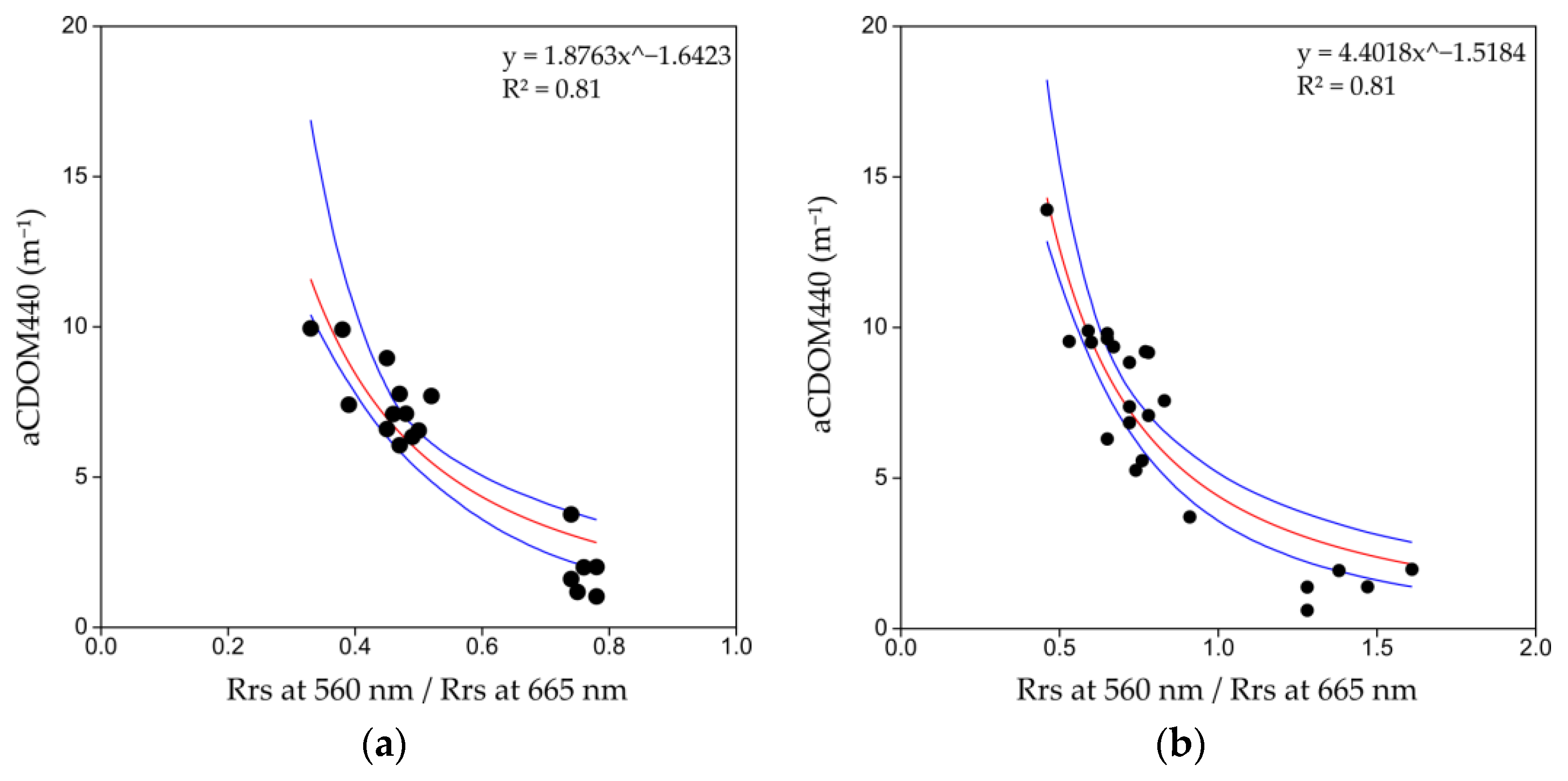 Remotesensing 16 00613 g005