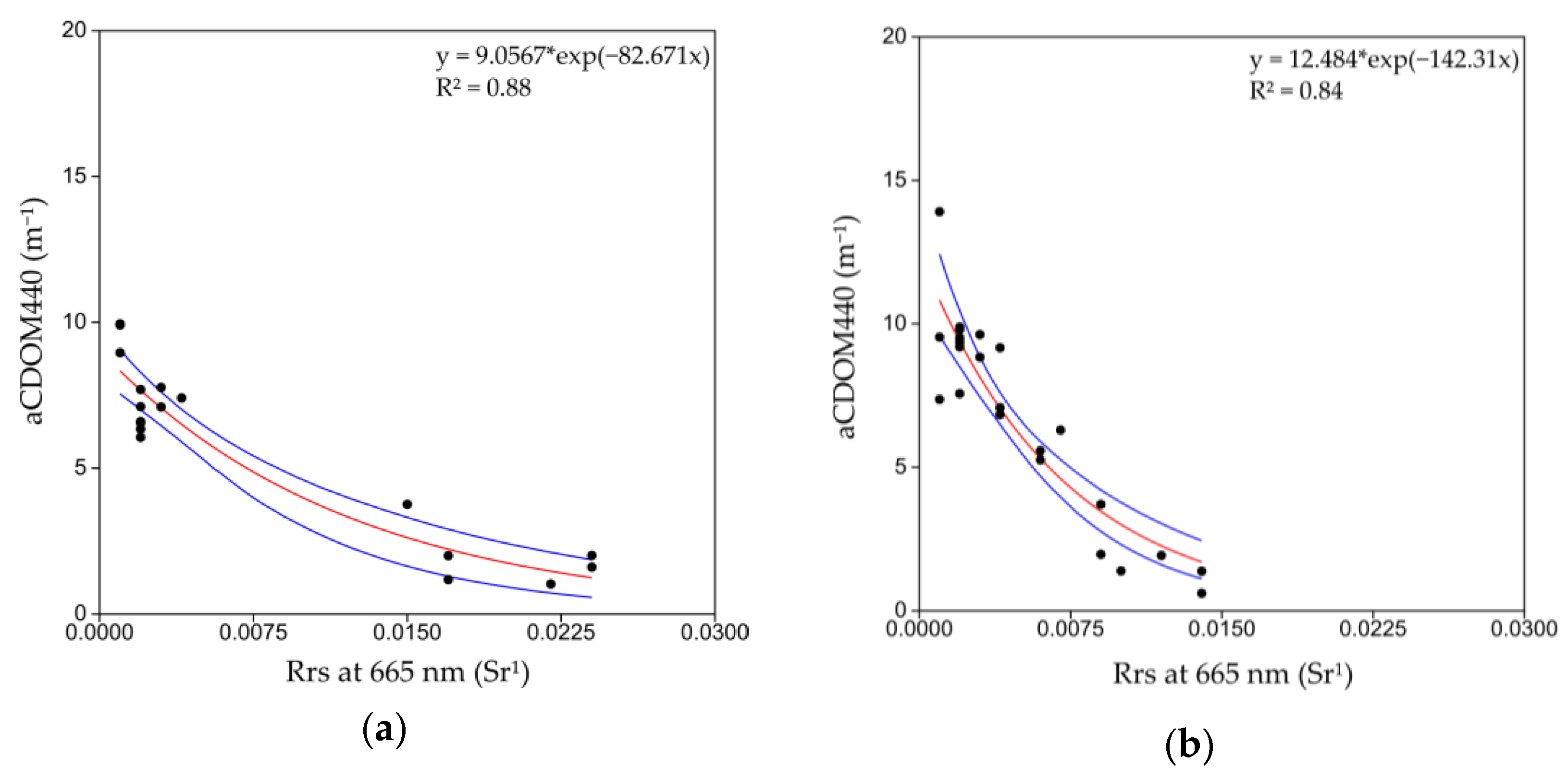 Remotesensing 16 00613 g006