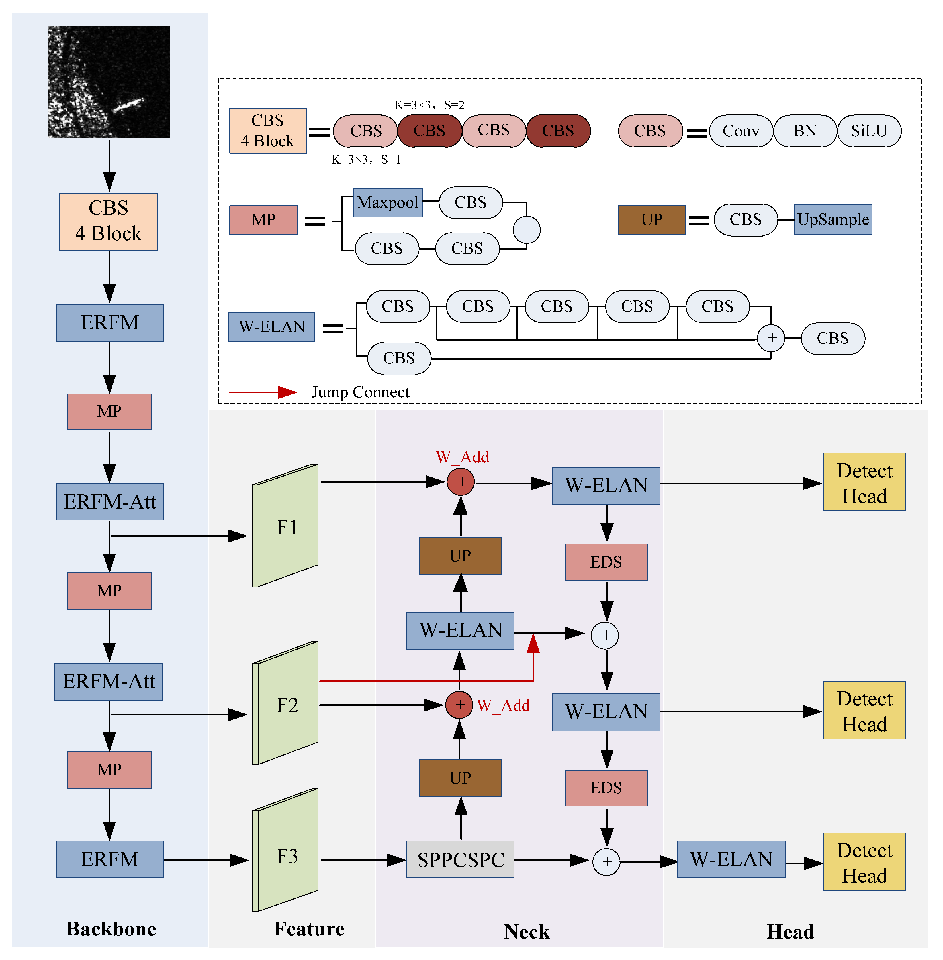 Remotesensing 16 00622 g001