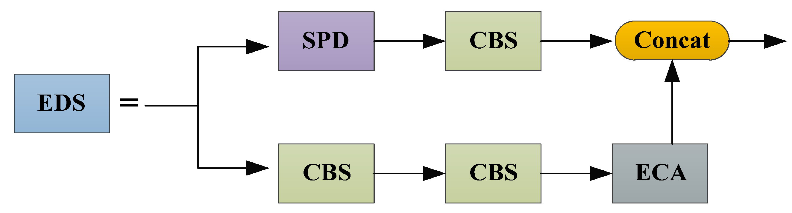 Remotesensing 16 00622 g006