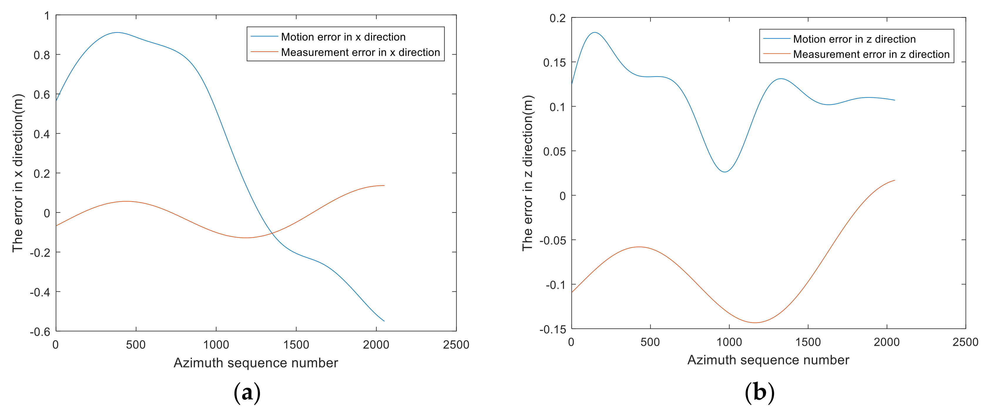 Remotesensing 16 00625 g005