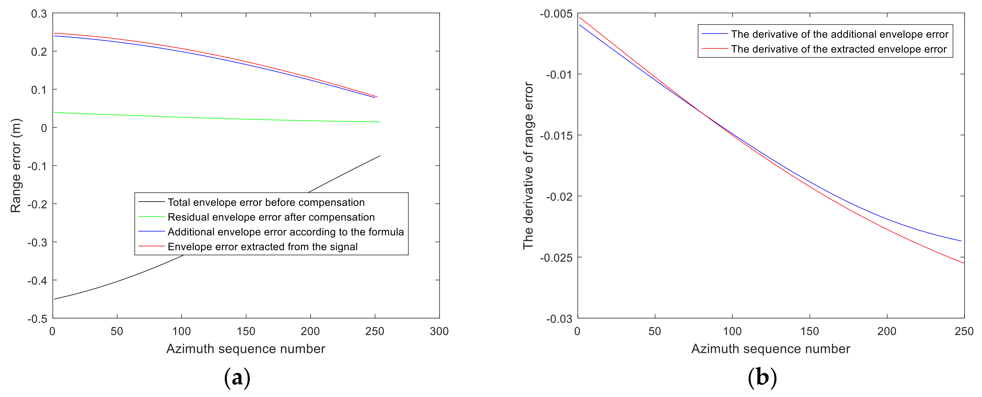Remotesensing 16 00625 g007