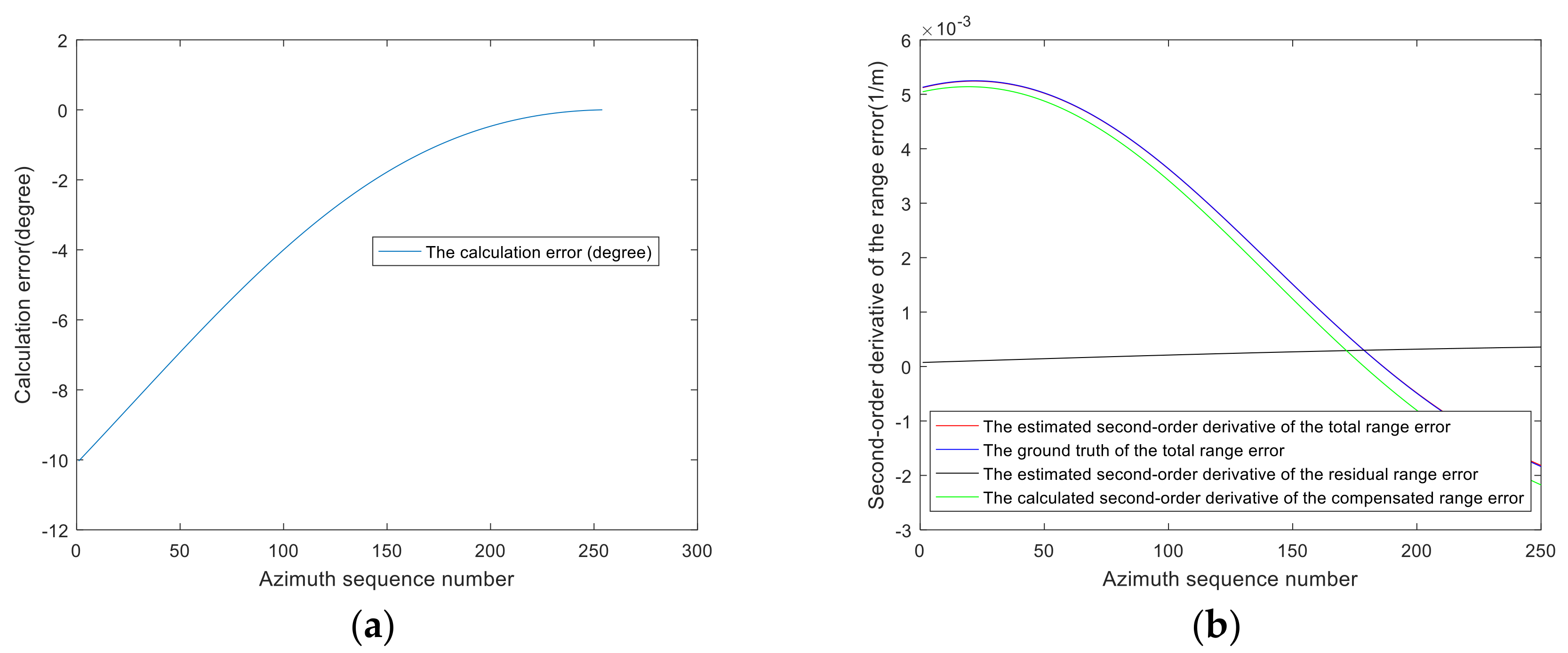 Remotesensing 16 00625 g008