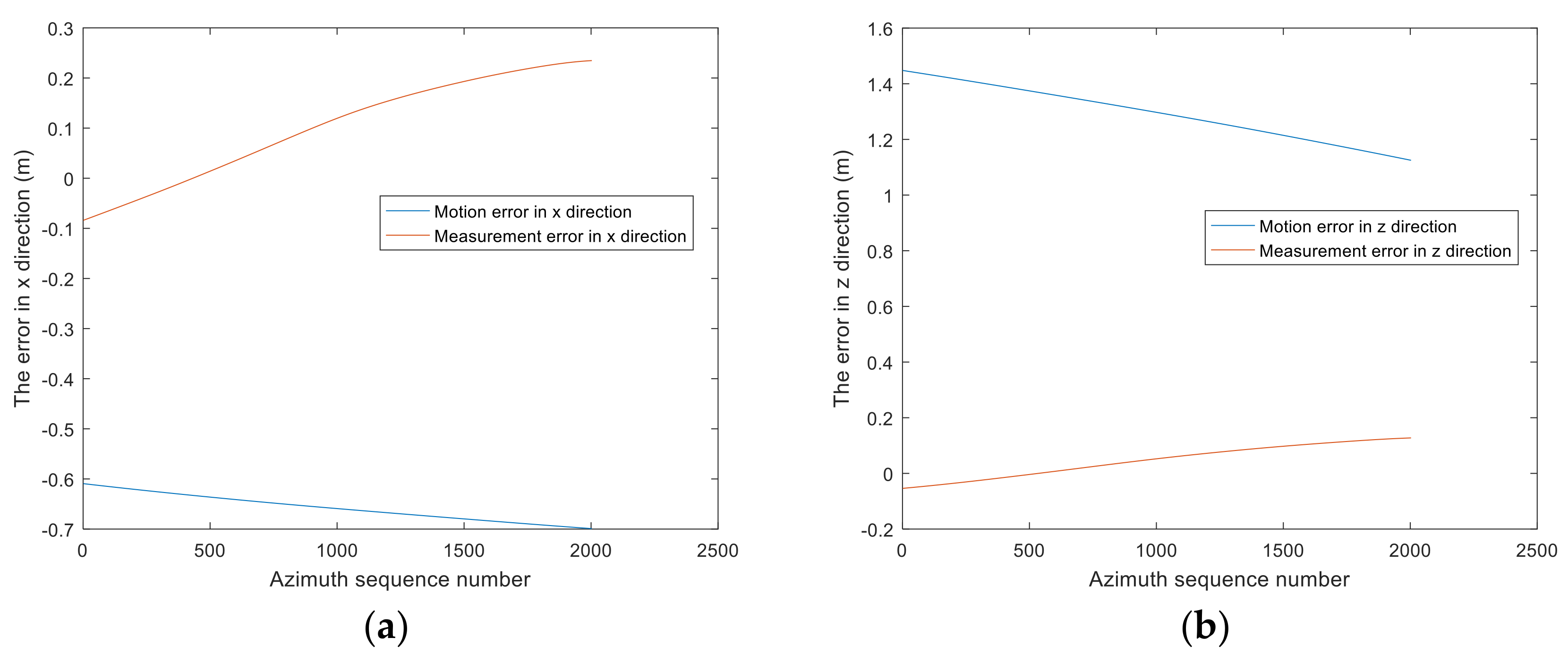 Remotesensing 16 00625 g018