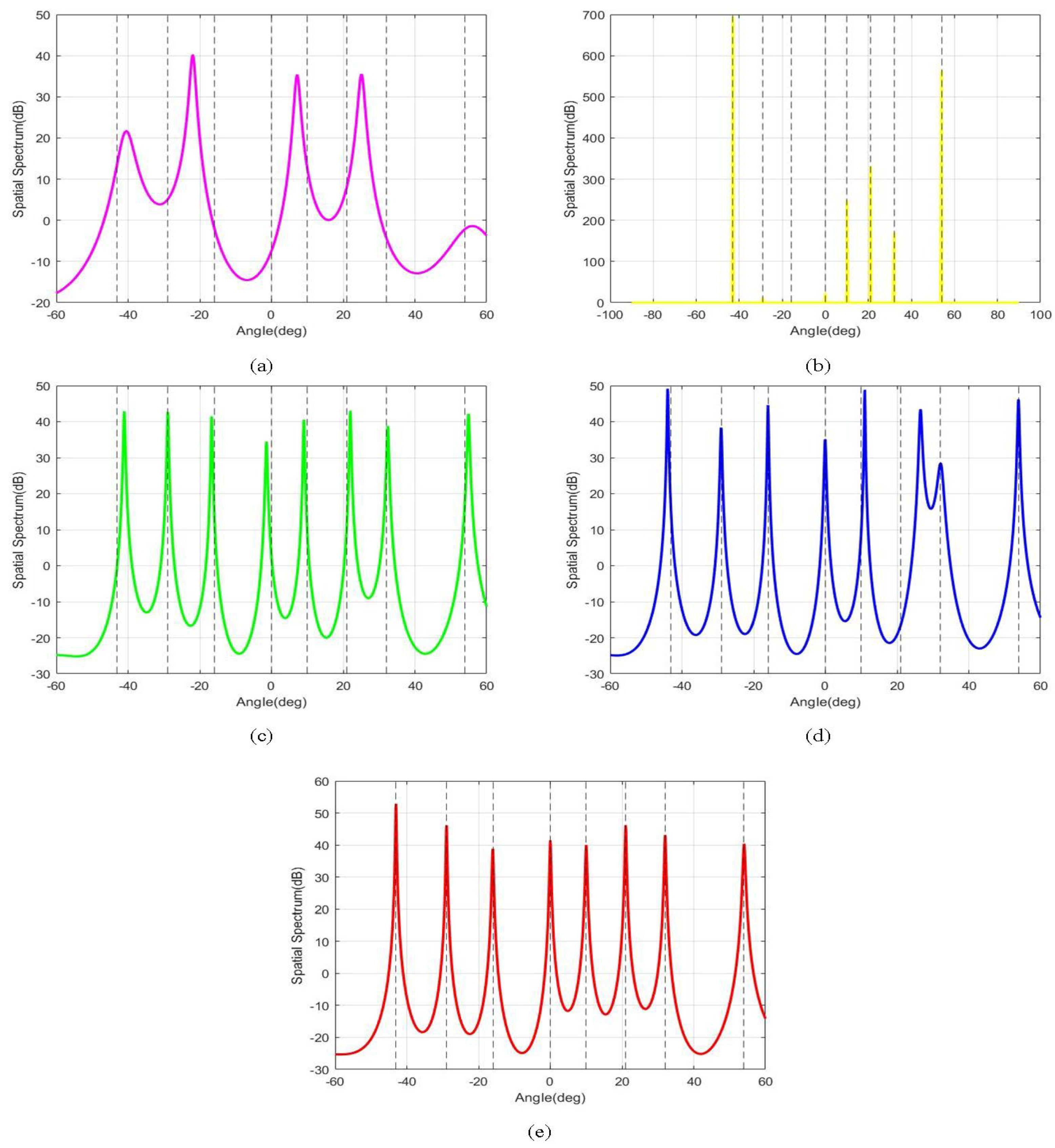 Remotesensing 16 00626 g005