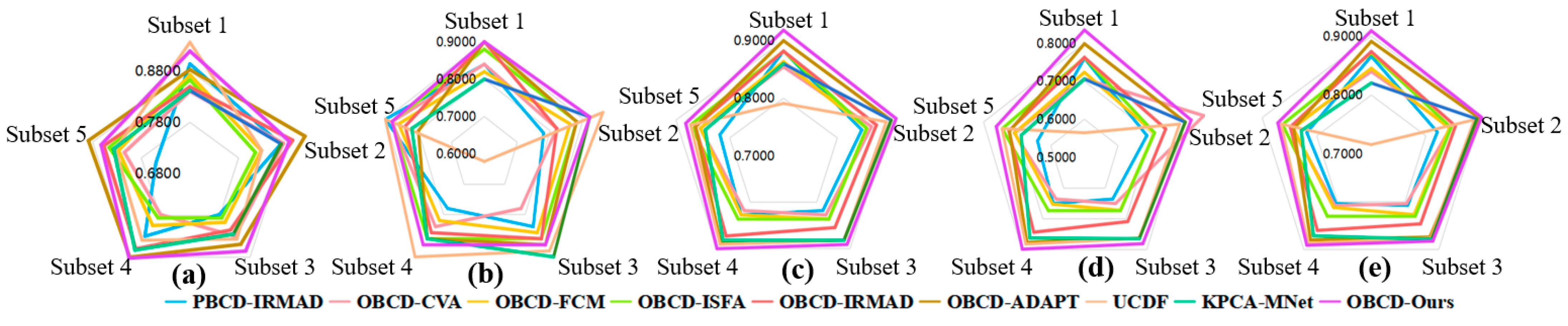 Remotesensing 16 00629 g015