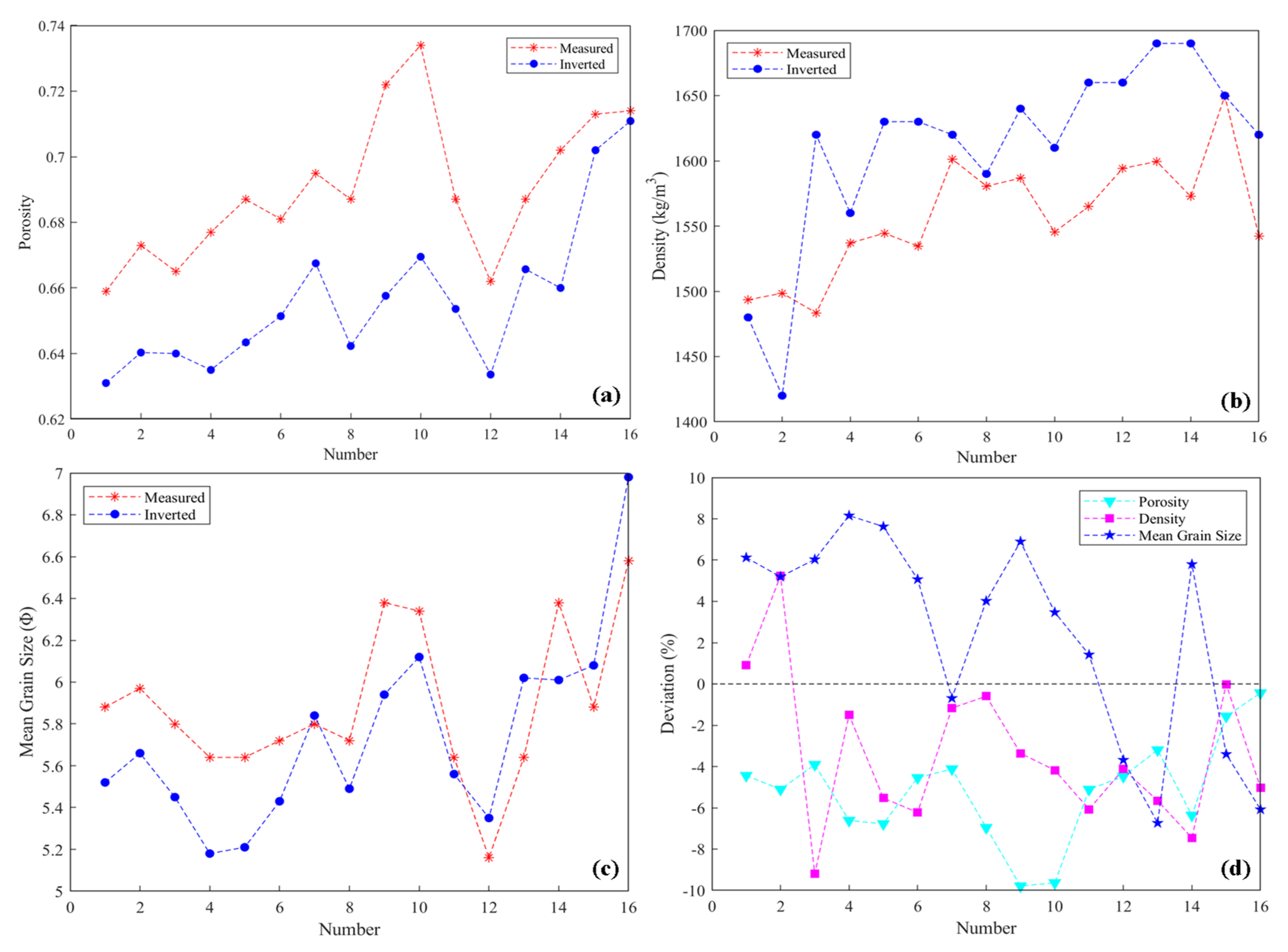Remotesensing 16 00631 g012