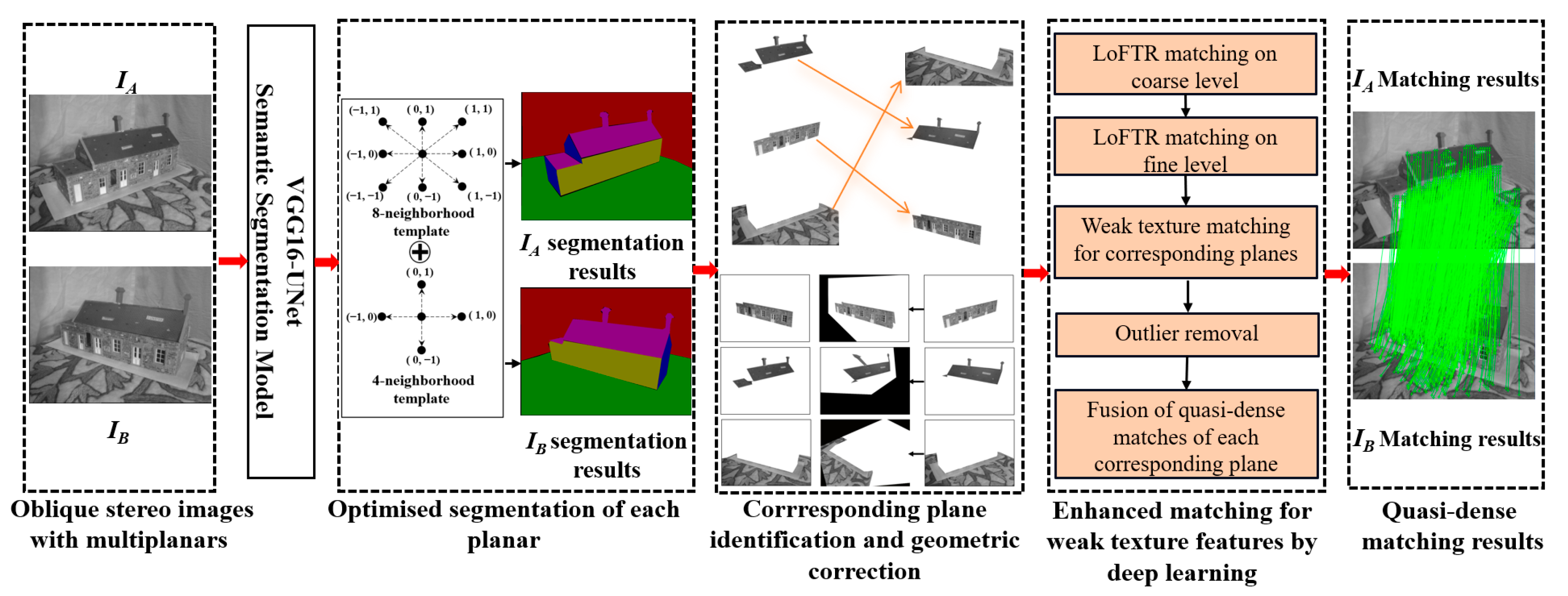 Remotesensing 16 00632 g001