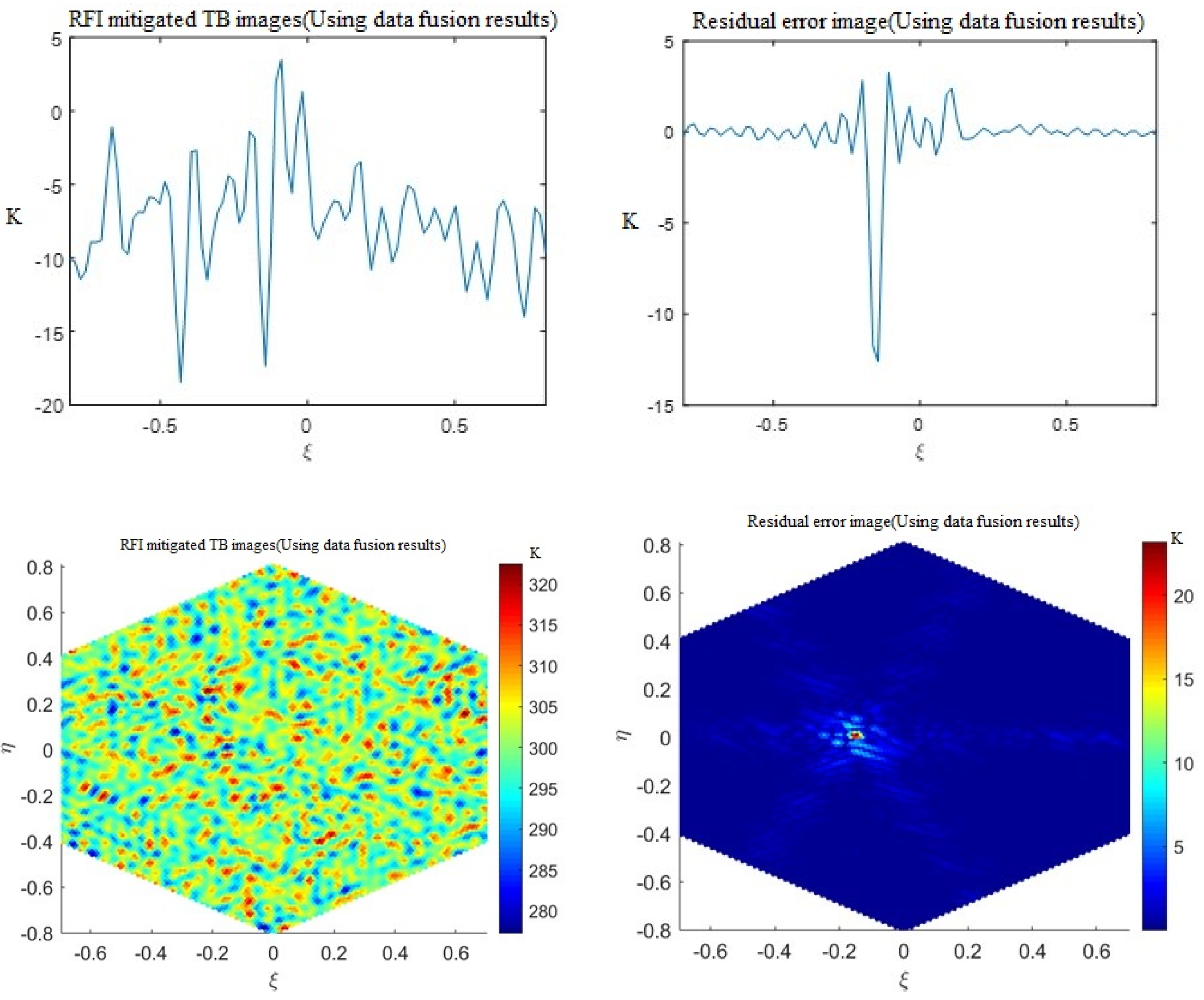 Remotesensing 16 00667 g009