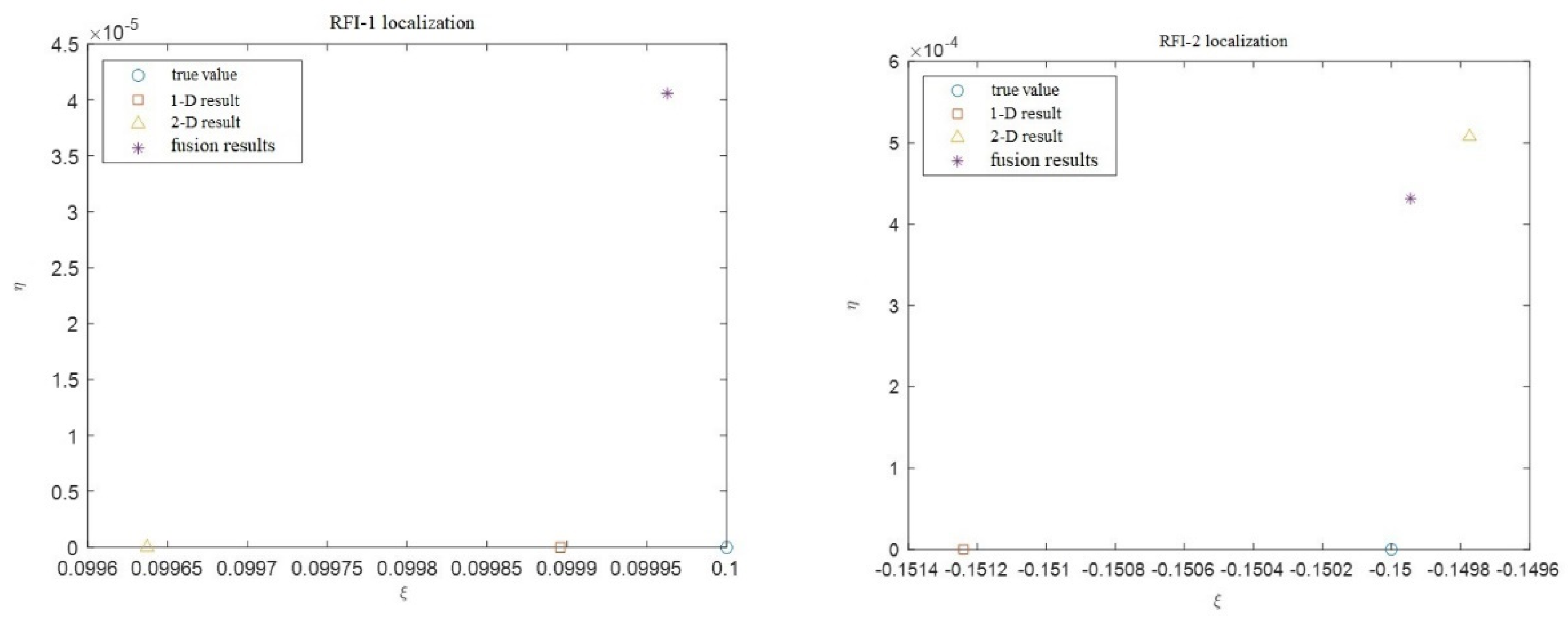 Remotesensing 16 00667 g010