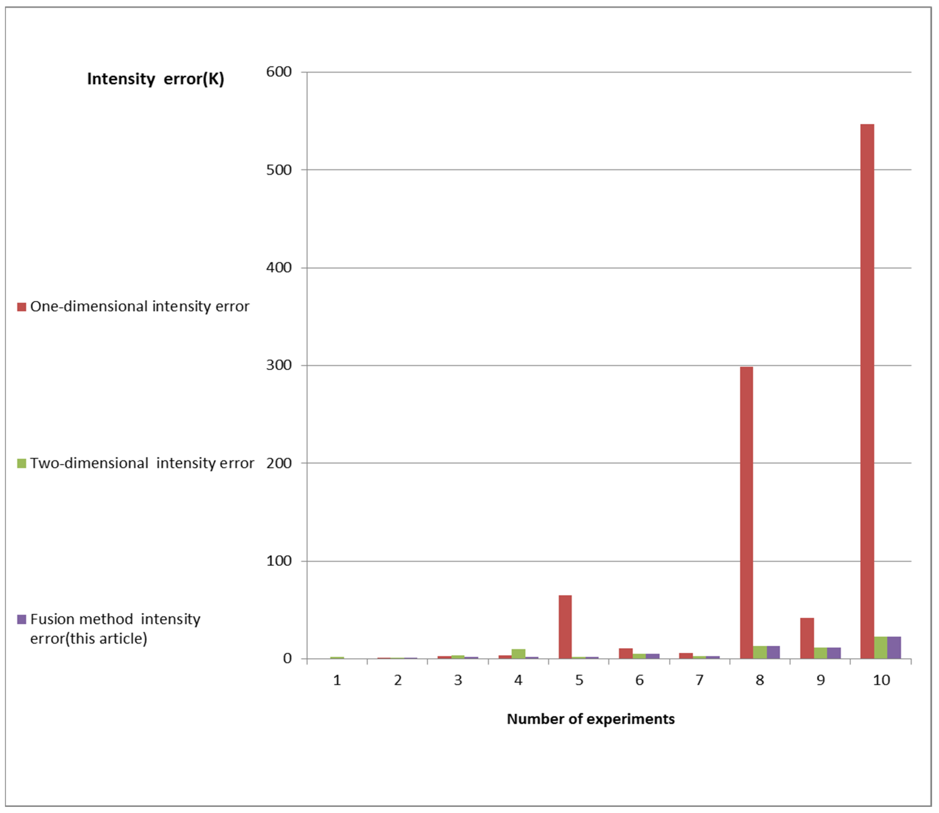 Remotesensing 16 00667 g012