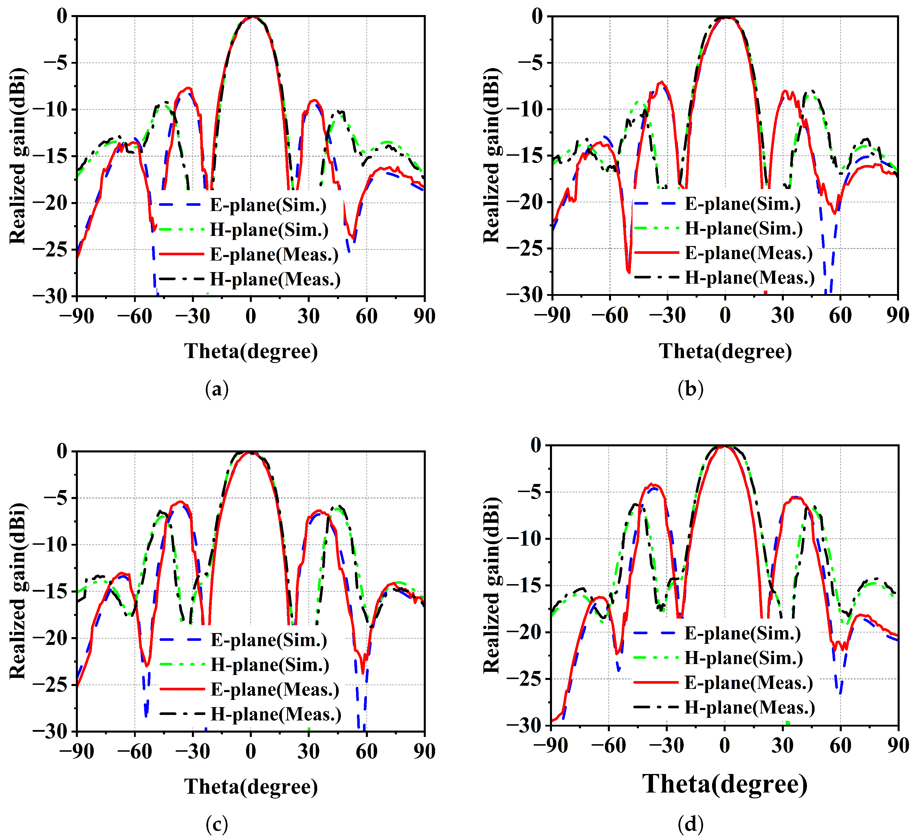 Remotesensing 16 00692 g019