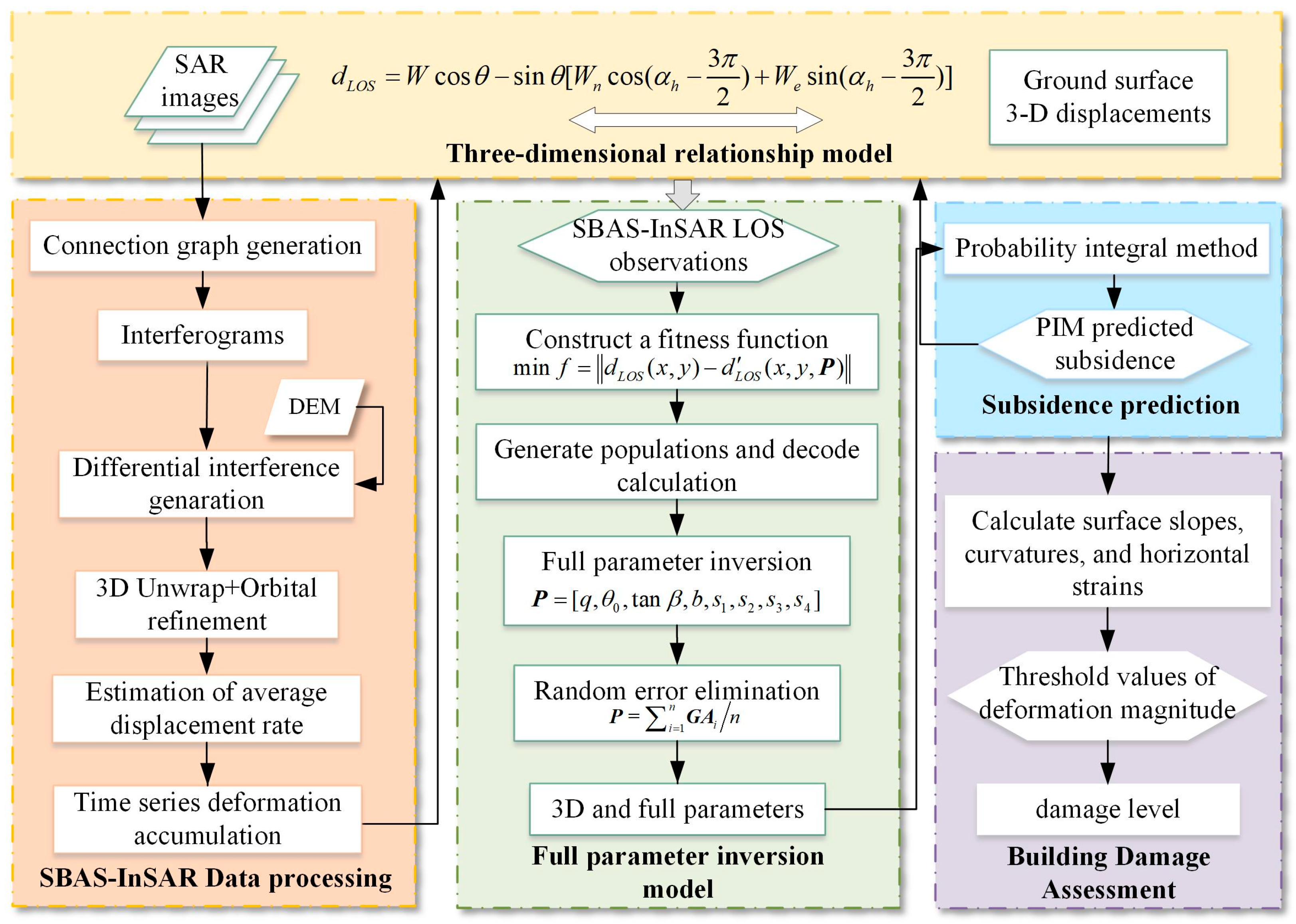 Remotesensing 16 00698 g002