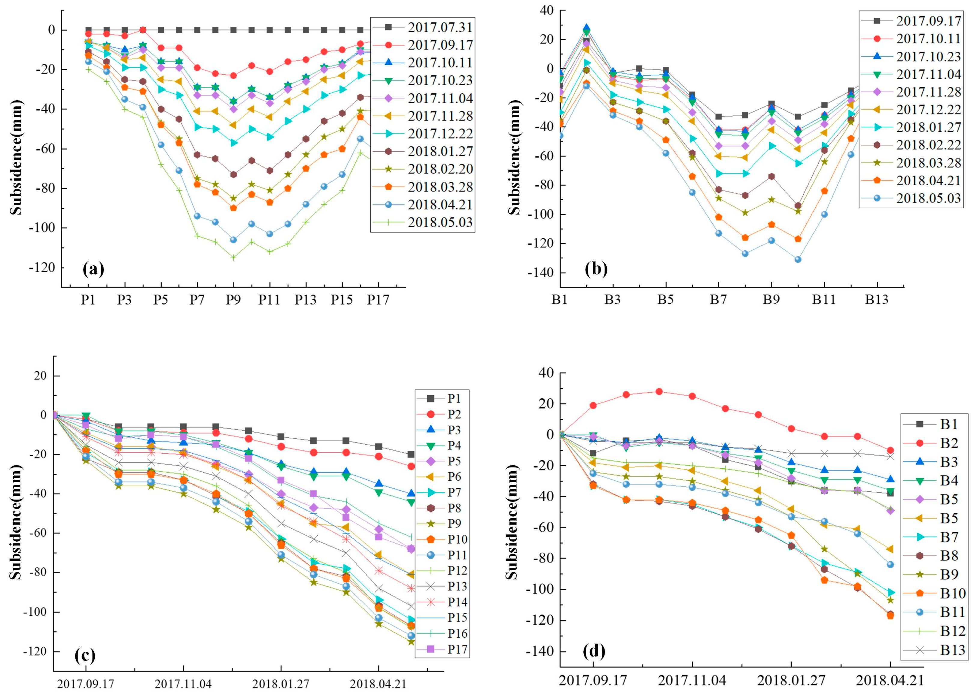 Remotesensing 16 00698 g008