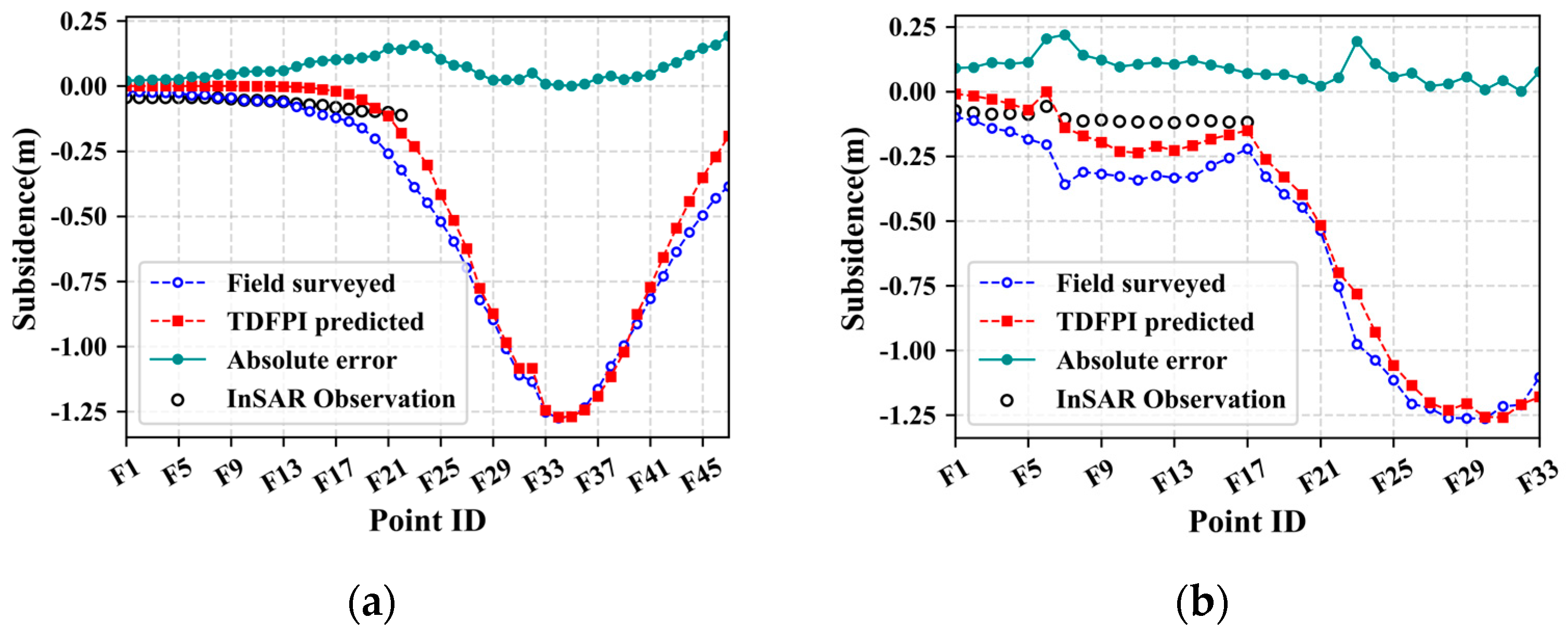 Remotesensing 16 00698 g011