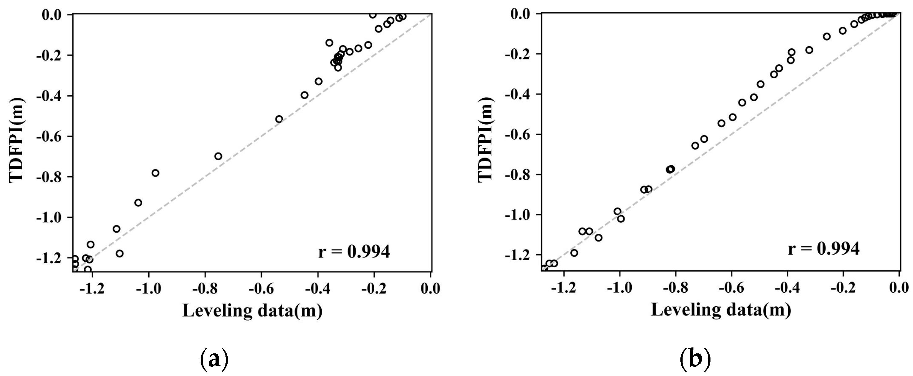 Remotesensing 16 00698 g012