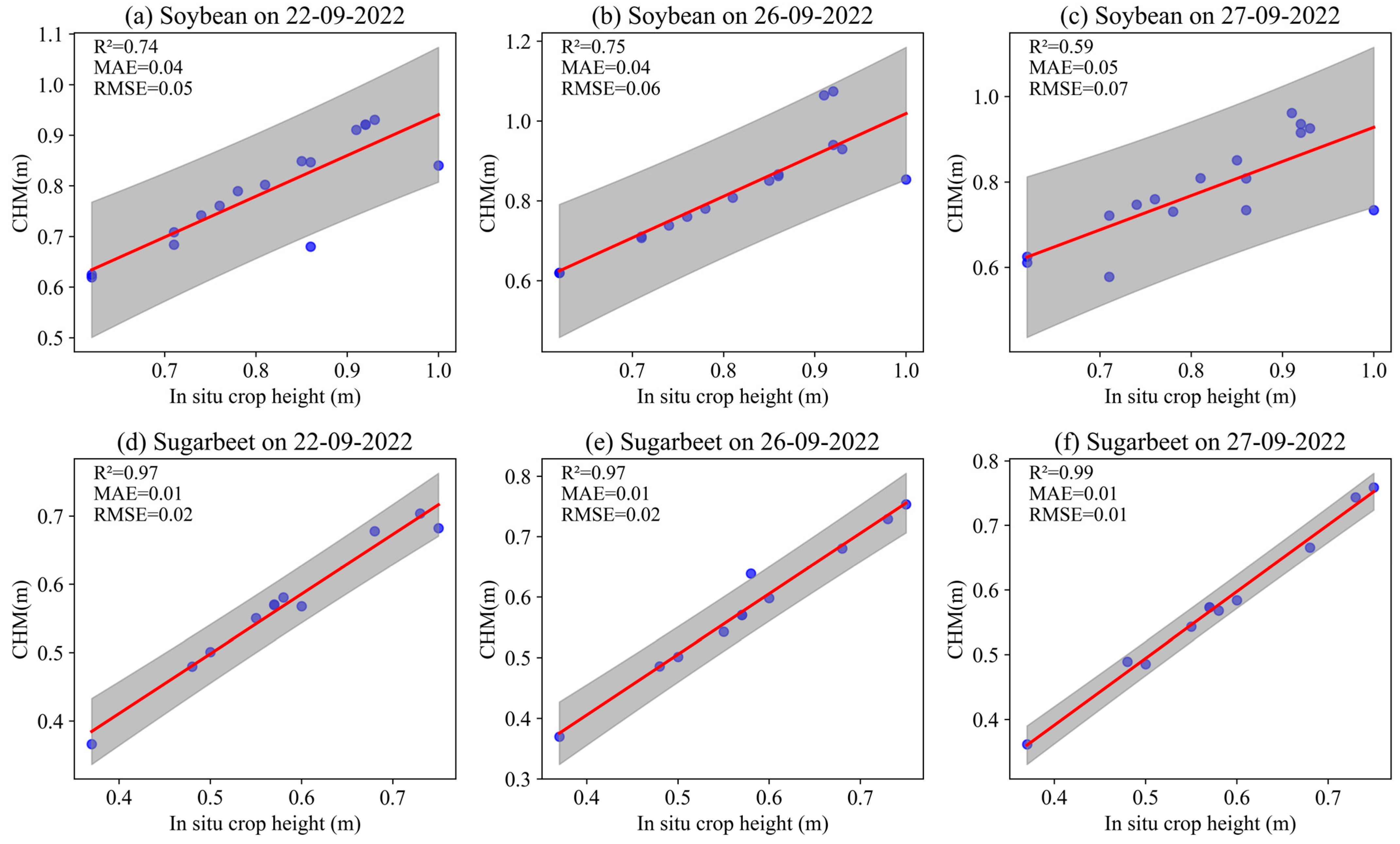 Remotesensing 16 00699 g009