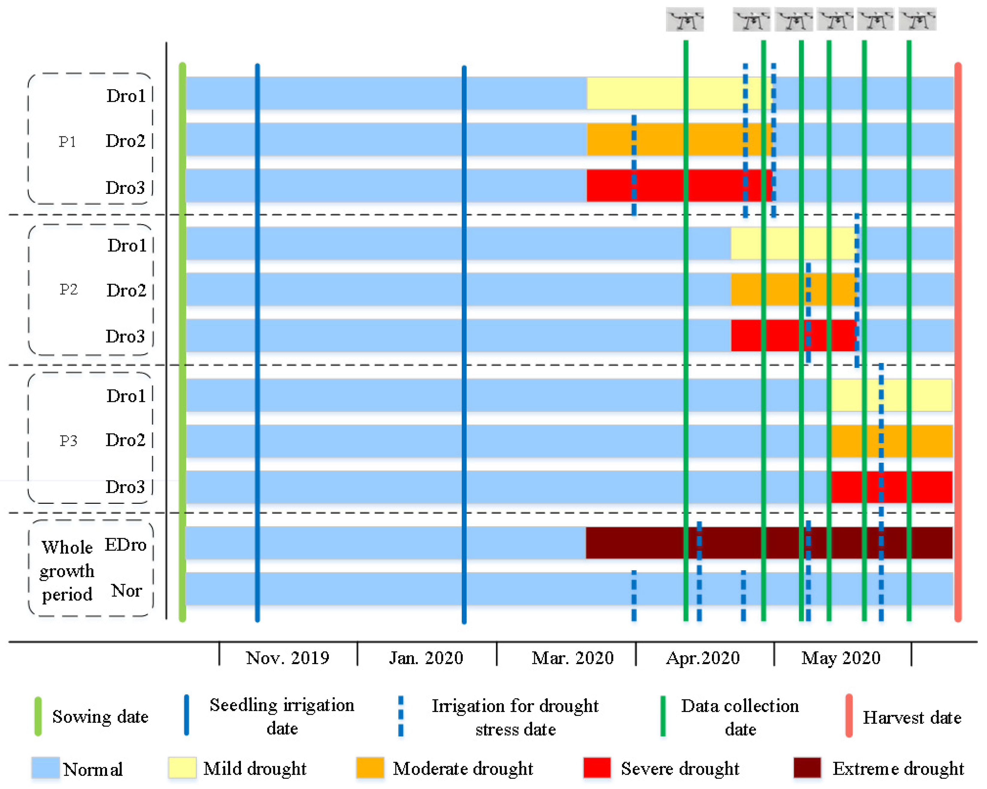 Remotesensing 16 00710 g002
