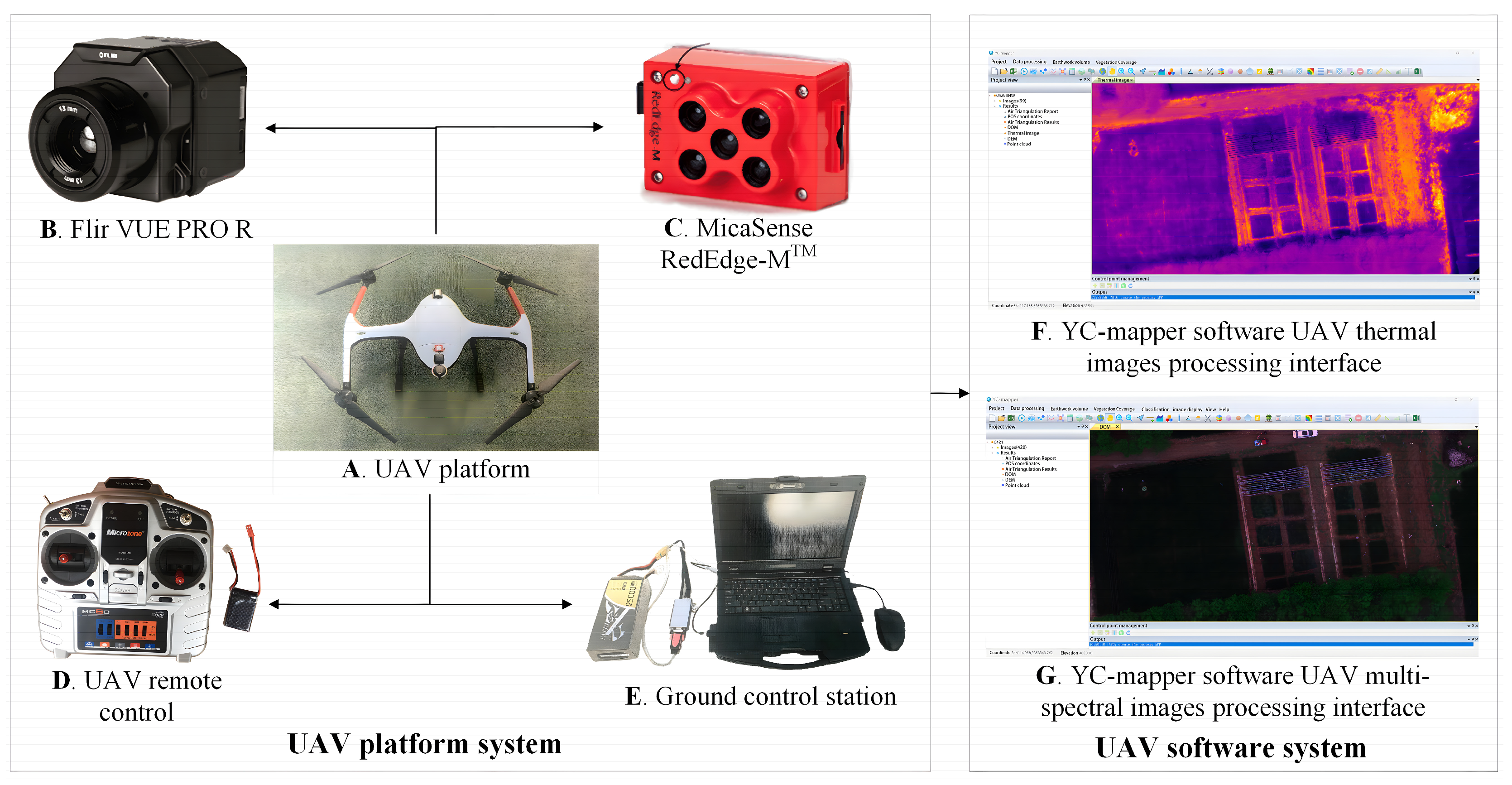 Remotesensing 16 00710 g003
