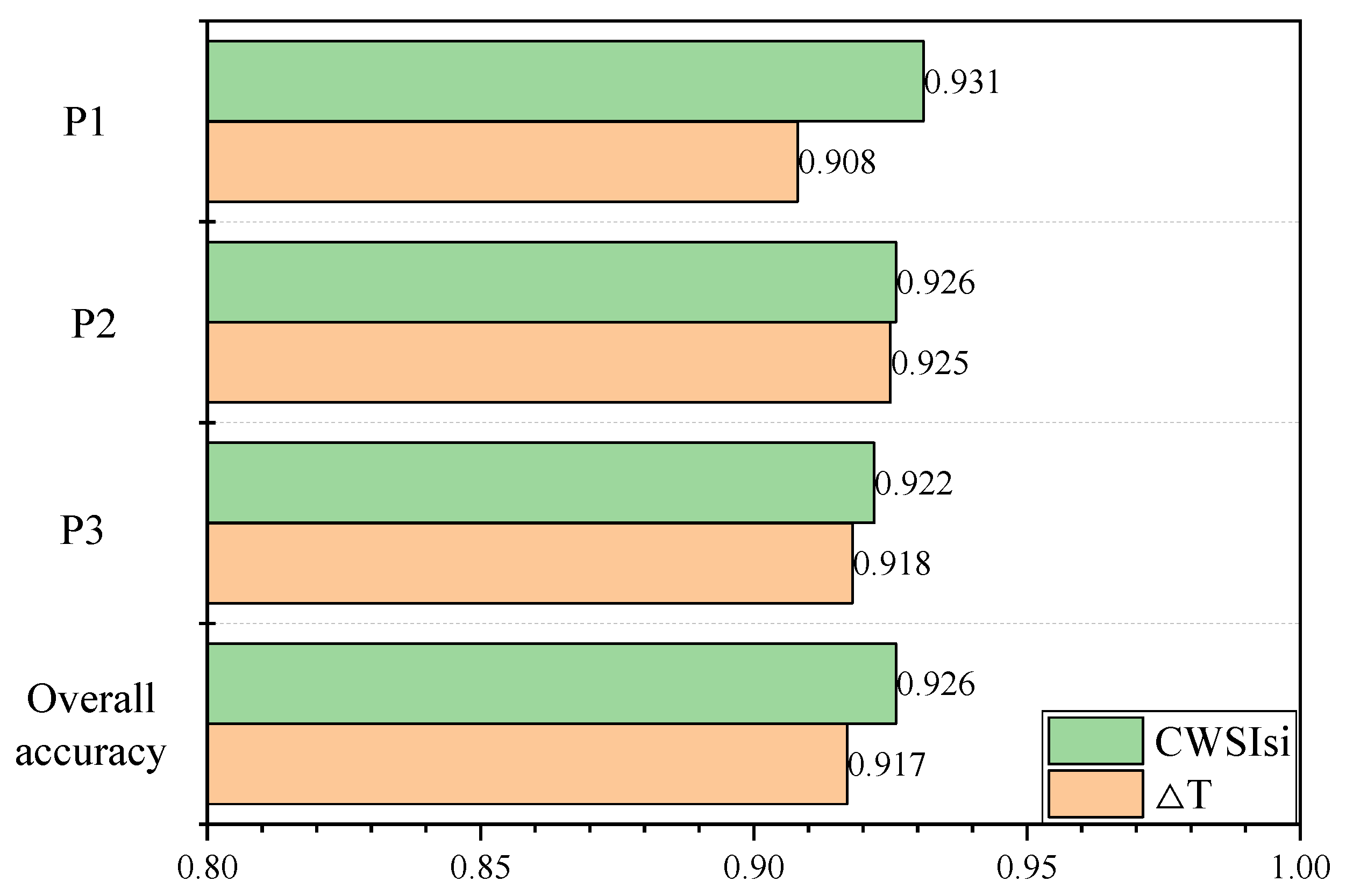 Remotesensing 16 00710 g009