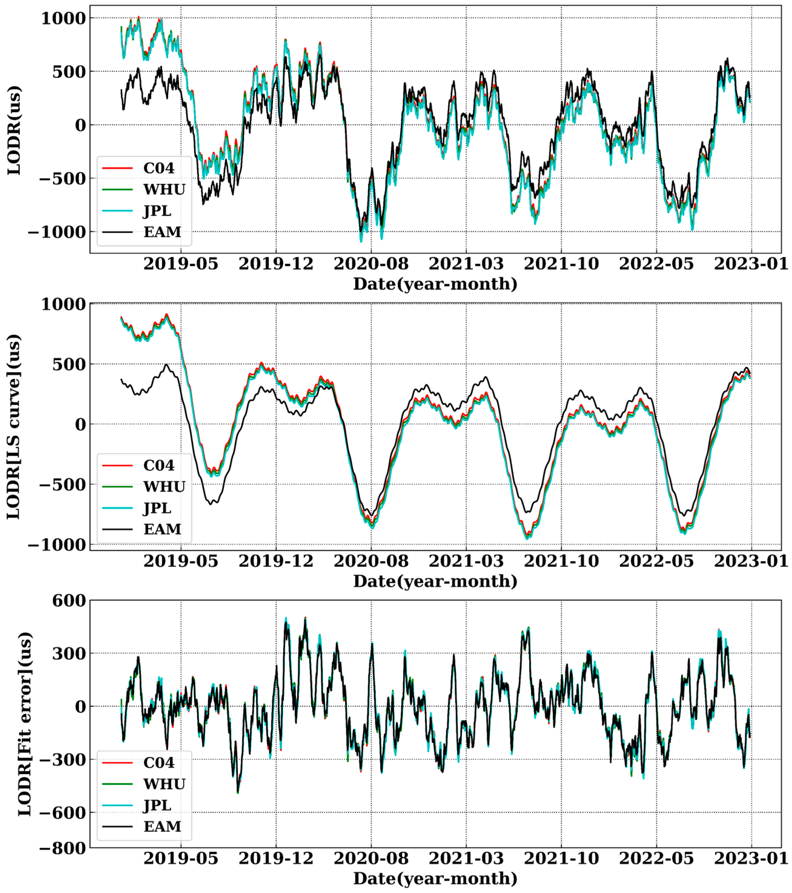 Remotesensing 16 00722 g005